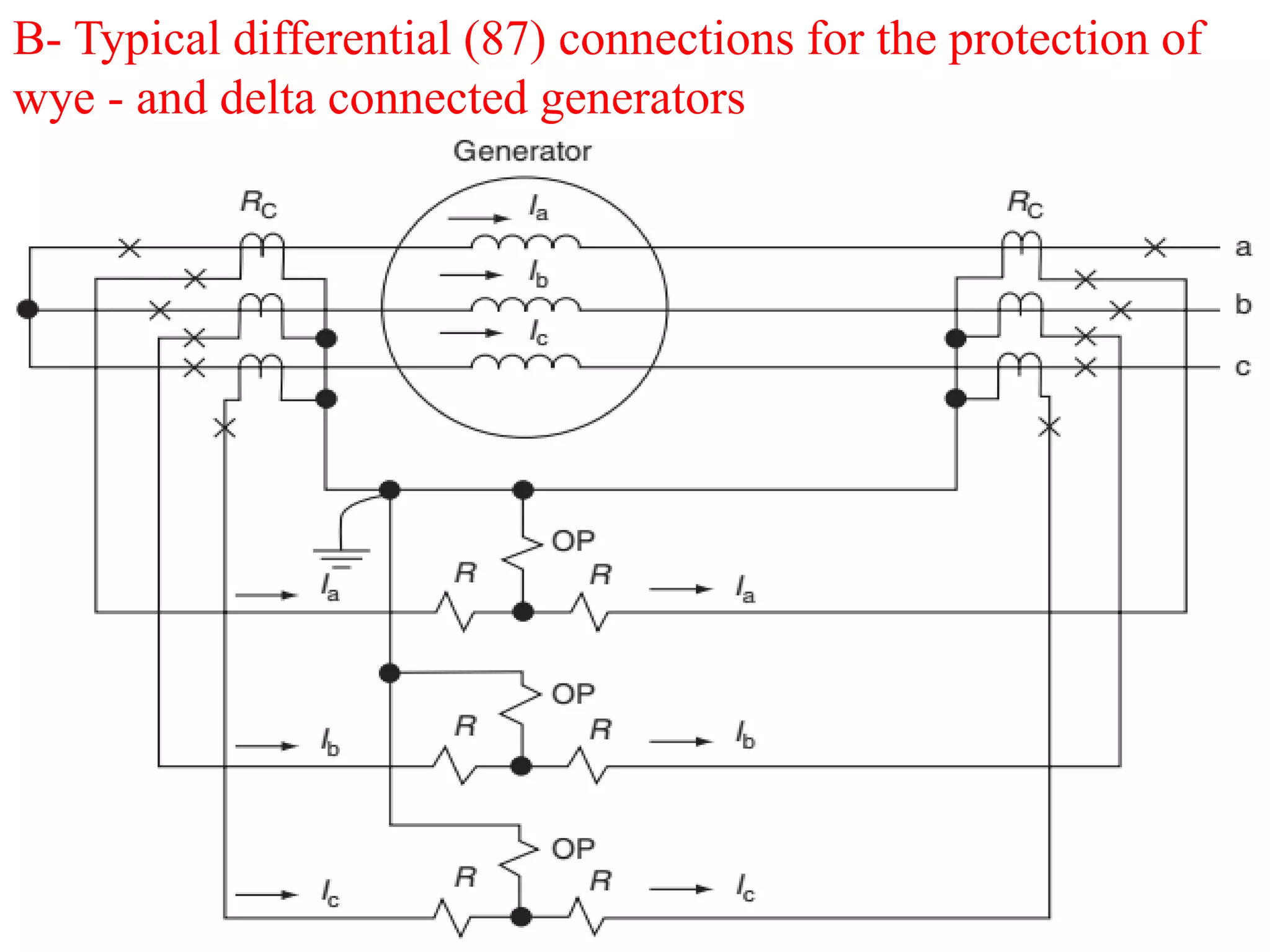 B- Typical differential (87) connections for the protection of
wye - and delta connected generators
 