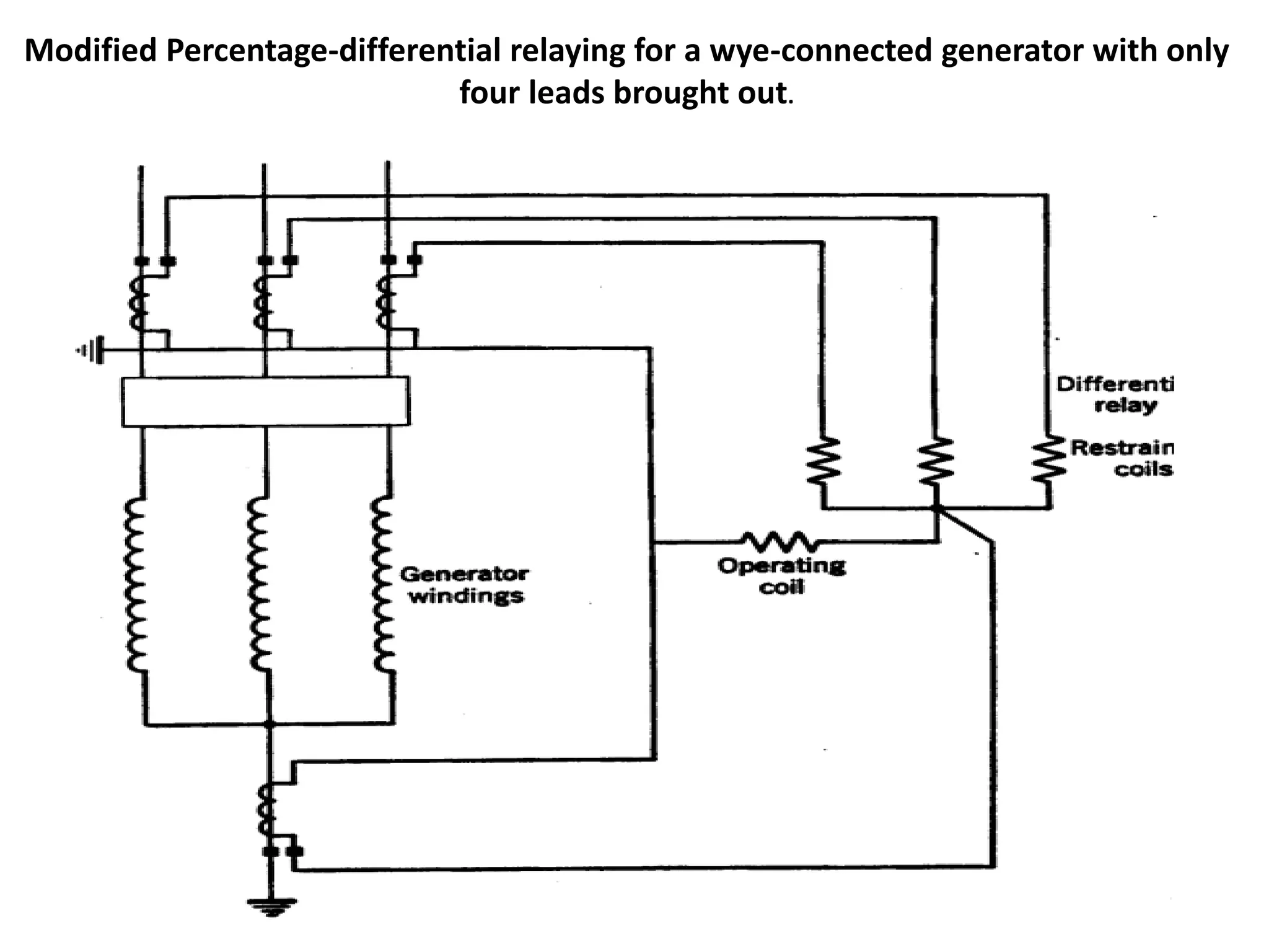 Modified Percentage-differential relaying for a wye-connected generator with only
four leads brought out.
 