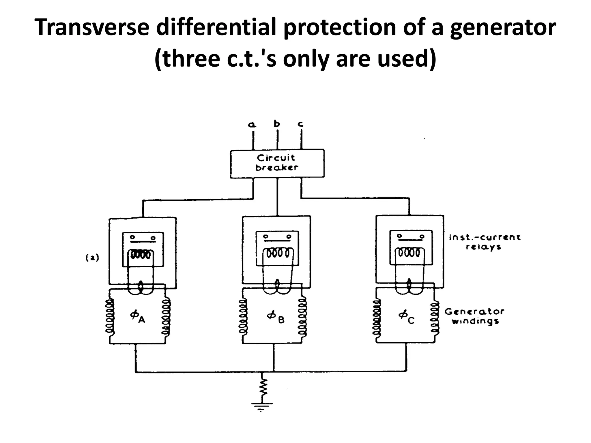 Transverse differential protection of a generator
(three c.t.'s only are used)
 