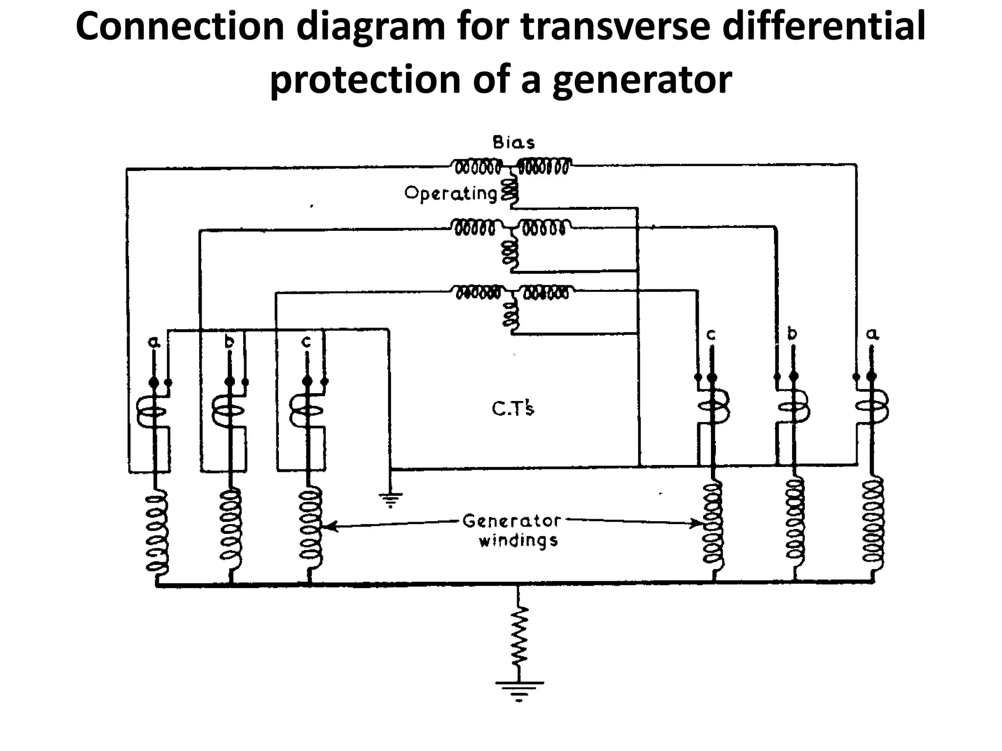 Connection diagram for transverse differential
protection of a generator
 