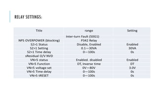 RELAY SETTINGS:
 
