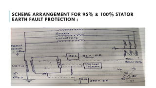 SCHEME ARRANGEMENT FOR 95% & 100% STATOR
EARTH FAULT PROTECTION :
 