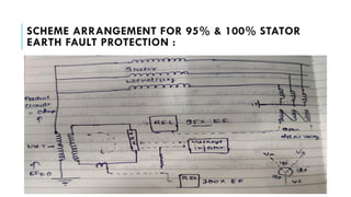 SCHEME ARRANGEMENT FOR 95% & 100% STATOR
EARTH FAULT PROTECTION :
 