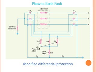 Modified differential protection
Phase to Earth Fault
 