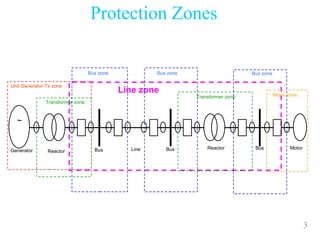 3
Protection Zones
Unit Generator-Tx zone
Bus zone
Line zone
Bus zone
Transformer zone
Transformer zone
Bus zone
Generator
~
Reactor Bus Line Bus Reactor Bus Motor
Motor zone
 