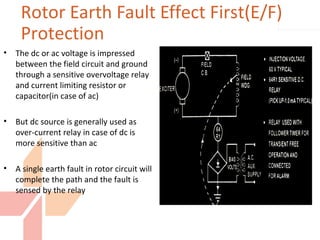 • The dc or ac voltage is impressed
between the field circuit and ground
through a sensitive overvoltage relay
and current limiting resistor or
capacitor(in case of ac)
• But dc source is generally used as
over-current relay in case of dc is
more sensitive than ac
• A single earth fault in rotor circuit will
complete the path and the fault is
sensed by the relay
Rotor Earth Fault Effect First(E/F)
Protection
 