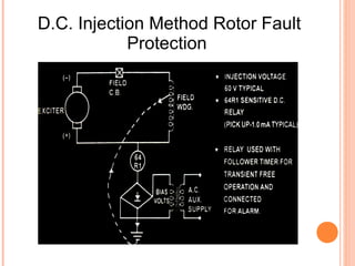 D.C. Injection Method Rotor Fault
Protection
 