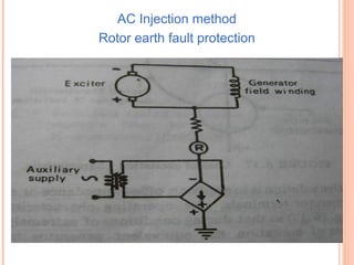 AC Injection method
Rotor earth fault protection
 
