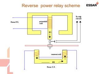 Reverse power relay scheme
 