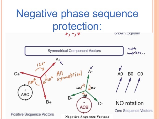 Generator protection by a. kato