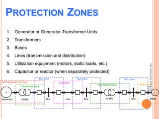 Generator protection by bhushan kumbhalkar | PPT
