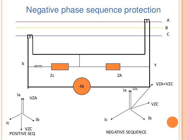 Generator protection by bhushan kumbhalkar