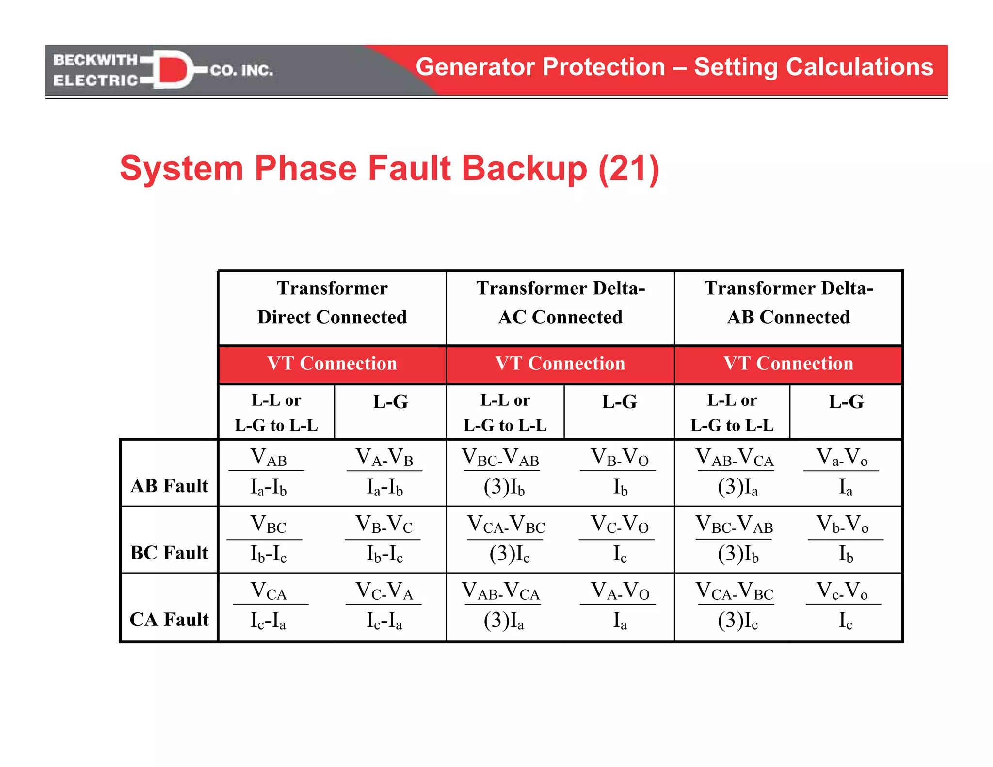 Generator protection calculations settings | PDF