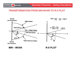 Mvar Generator Generator protection calculations settings | PDF