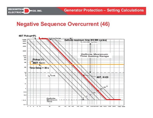 Generator protection calculations settings