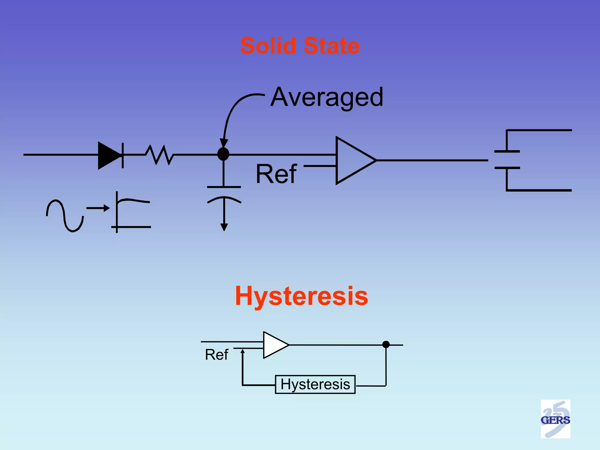Solid State

        Averaged

       Ref



      Hysteresis

Ref
         Hysteresis
 