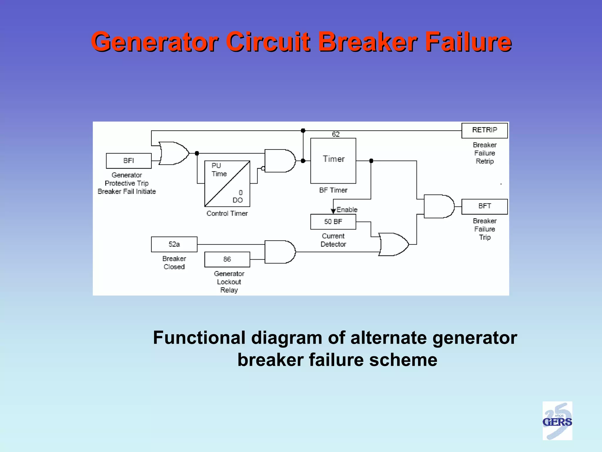Generator Circuit Breaker Failure




    Functional diagram of alternate generator
             breaker failure scheme
 