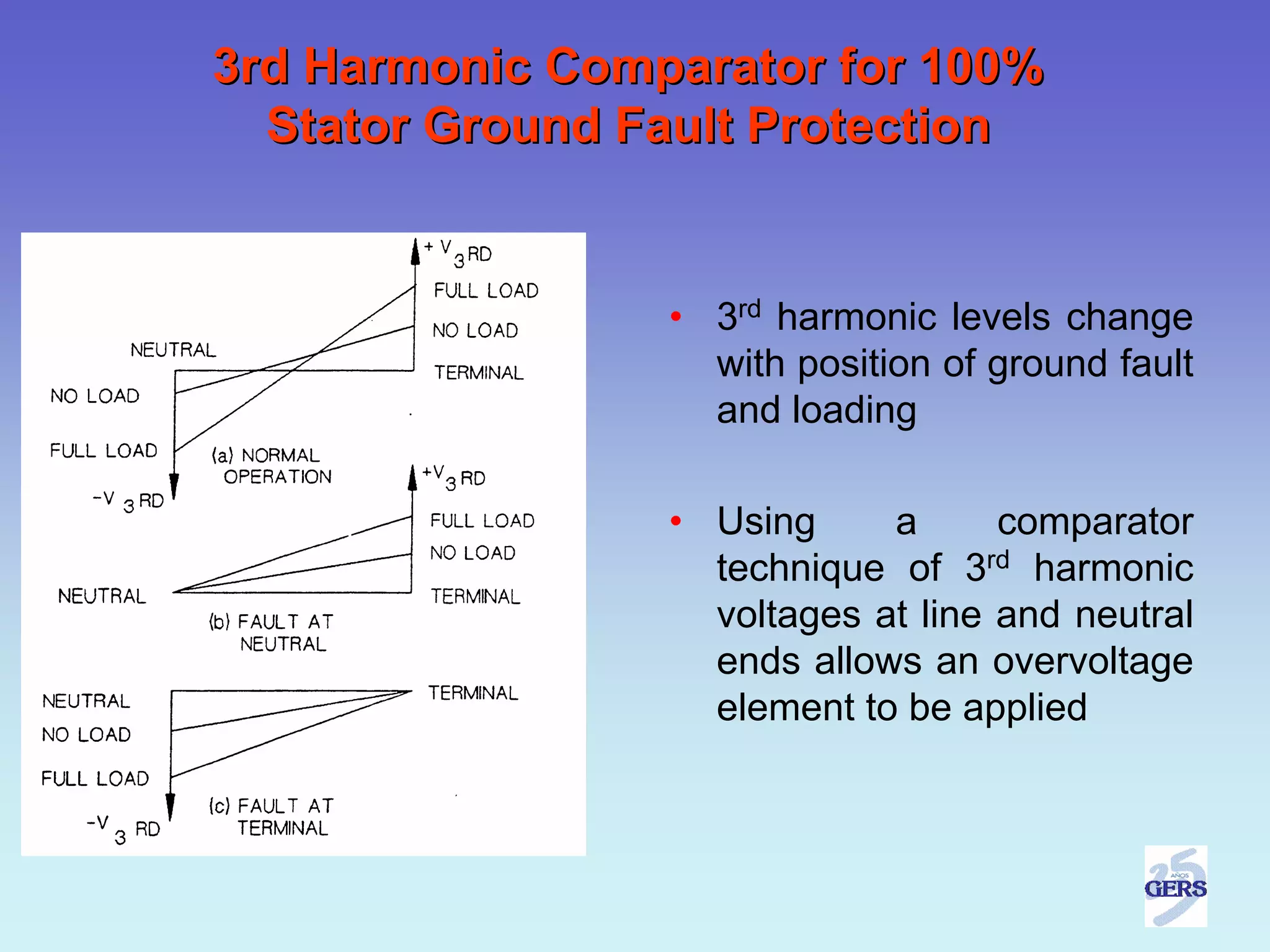 3rd Harmonic Comparator for 100%
  Stator Ground Fault Protection


                 • 3rd harmonic levels change
                   with position of ground fault
                   and loading

                 • Using     a      comparator
                   technique of 3rd harmonic
                   voltages at line and neutral
                   ends allows an overvoltage
                   element to be applied
 