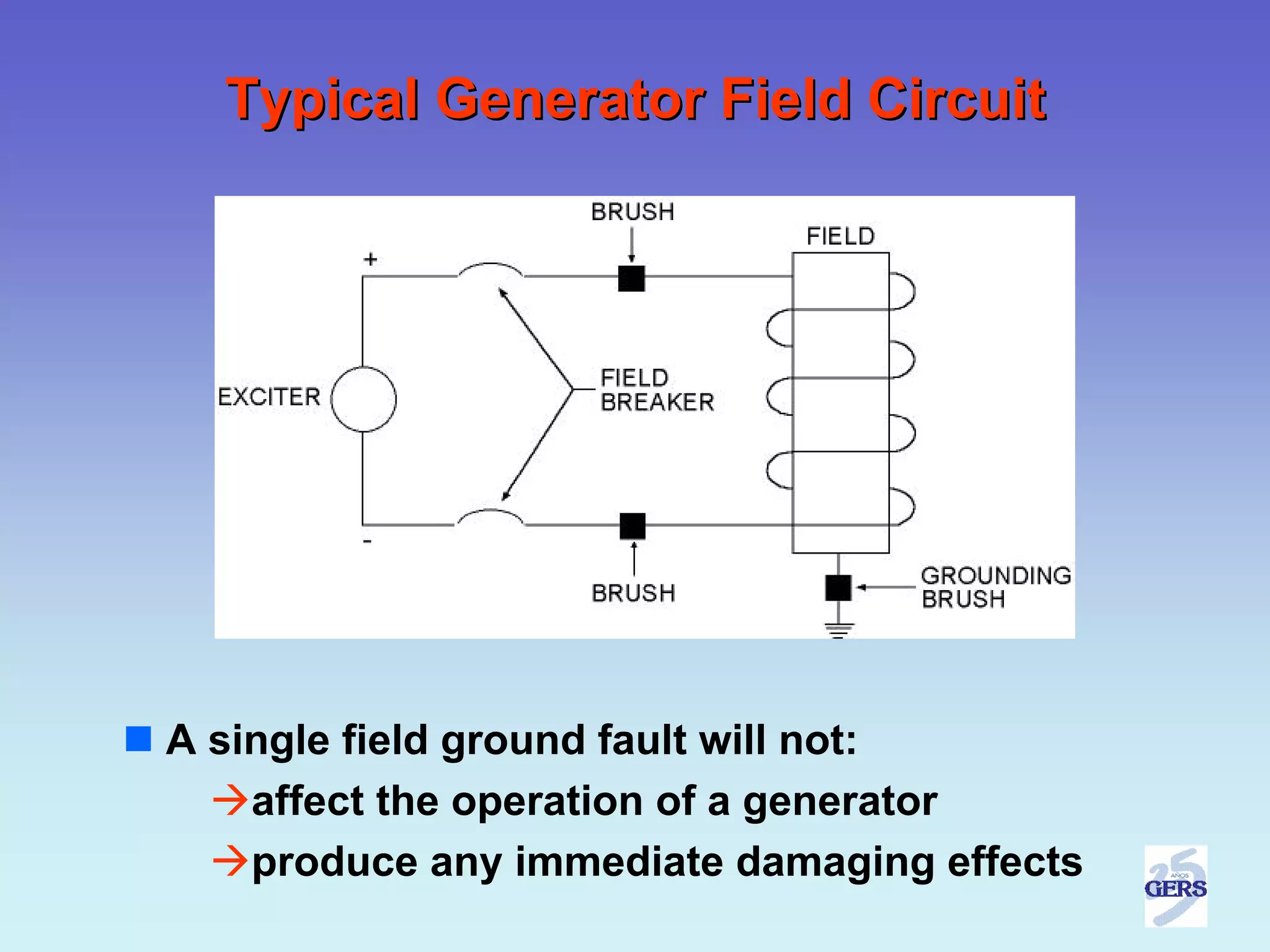 Typical Generator Field Circuit




A single field ground fault will not:
    affect the operation of a generator
    produce any immediate damaging effects
 