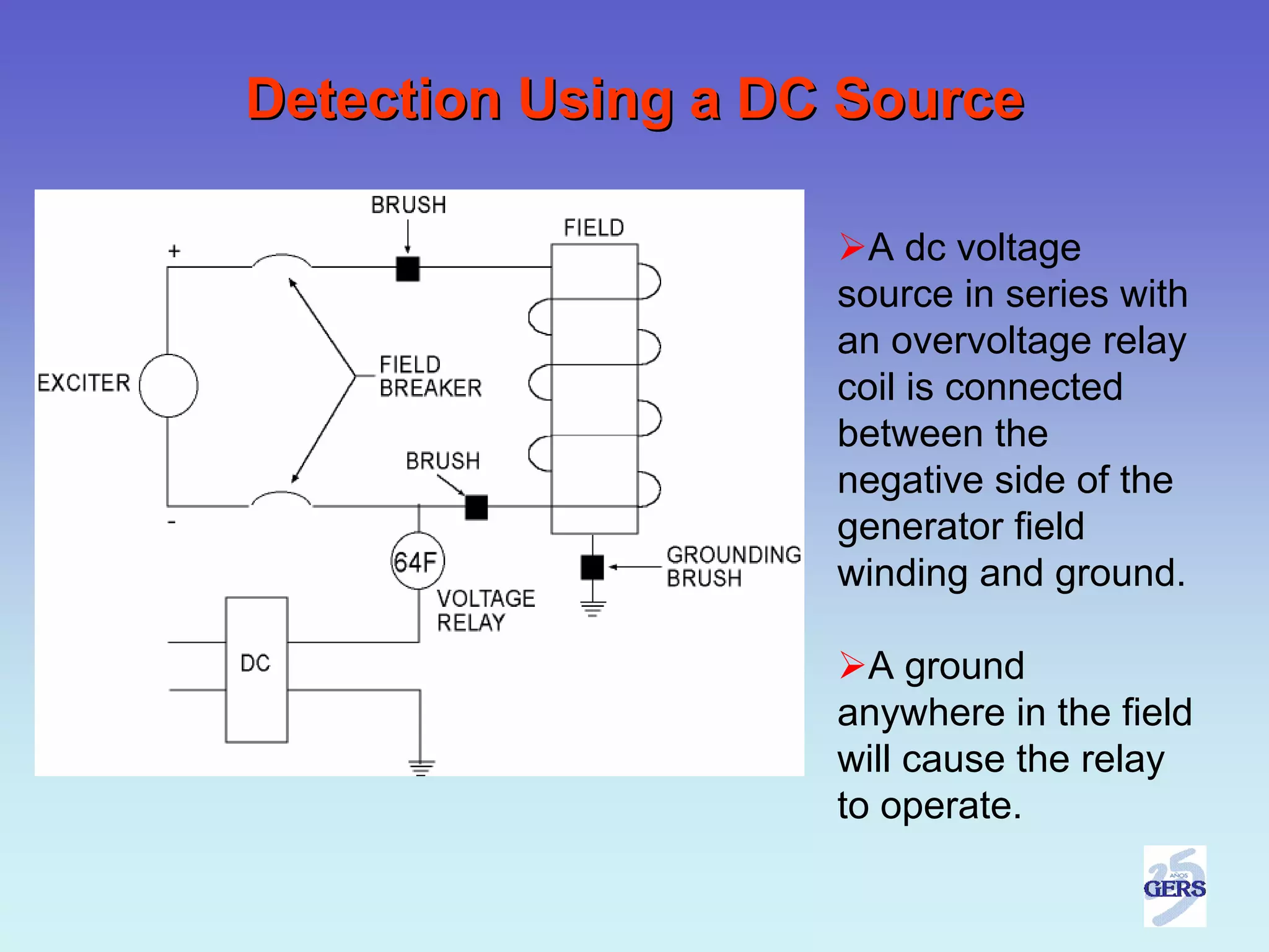 Detection Using a DC Source

                      A dc voltage
                    source in series with
                    an overvoltage relay
                    coil is connected
                    between the
                    negative side of the
                    generator field
                    winding and ground.

                      A ground
                    anywhere in the field
                    will cause the relay
                    to operate.
 