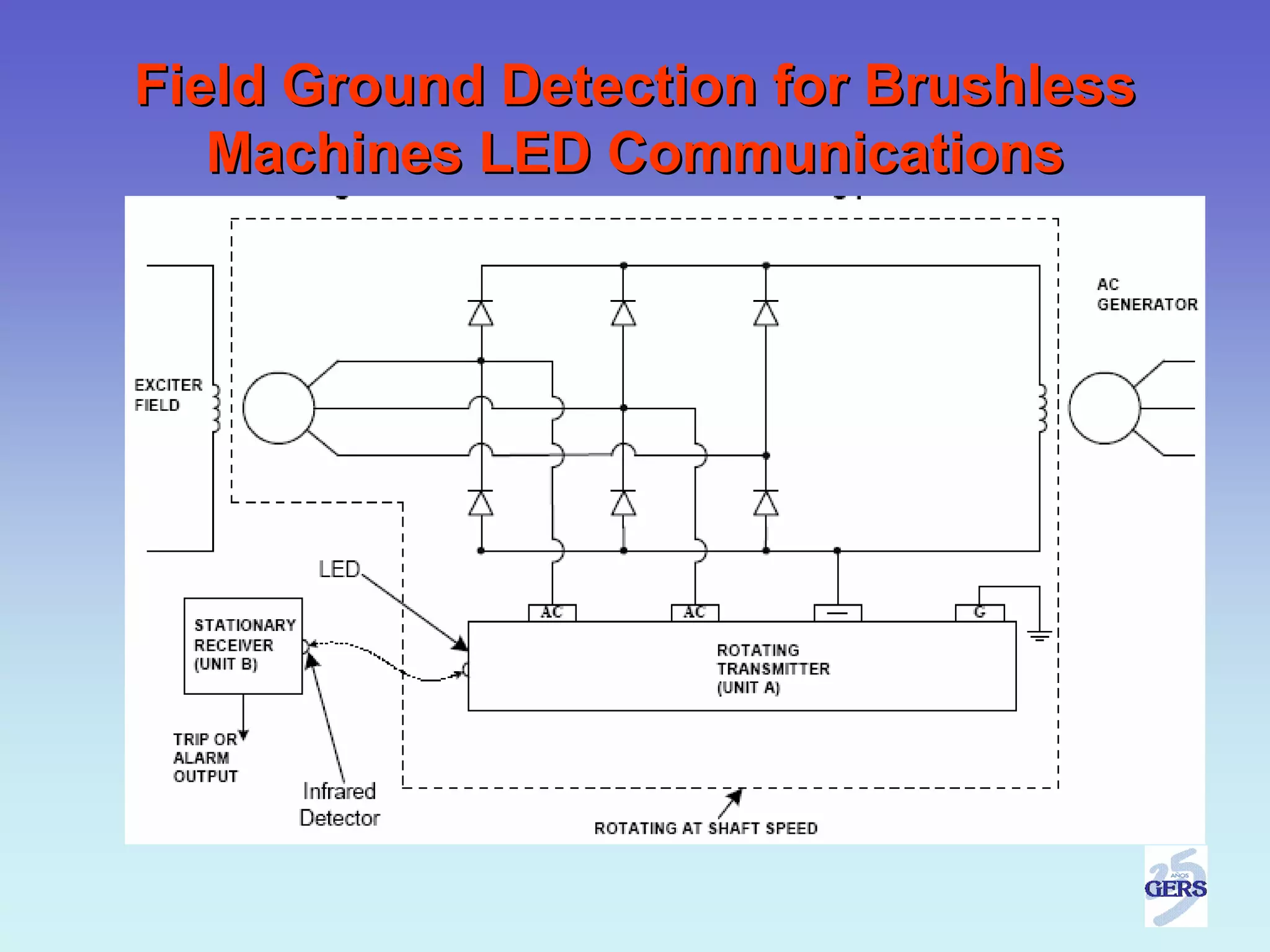 Field Ground Detection for Brushless
   Machines LED Communications
 