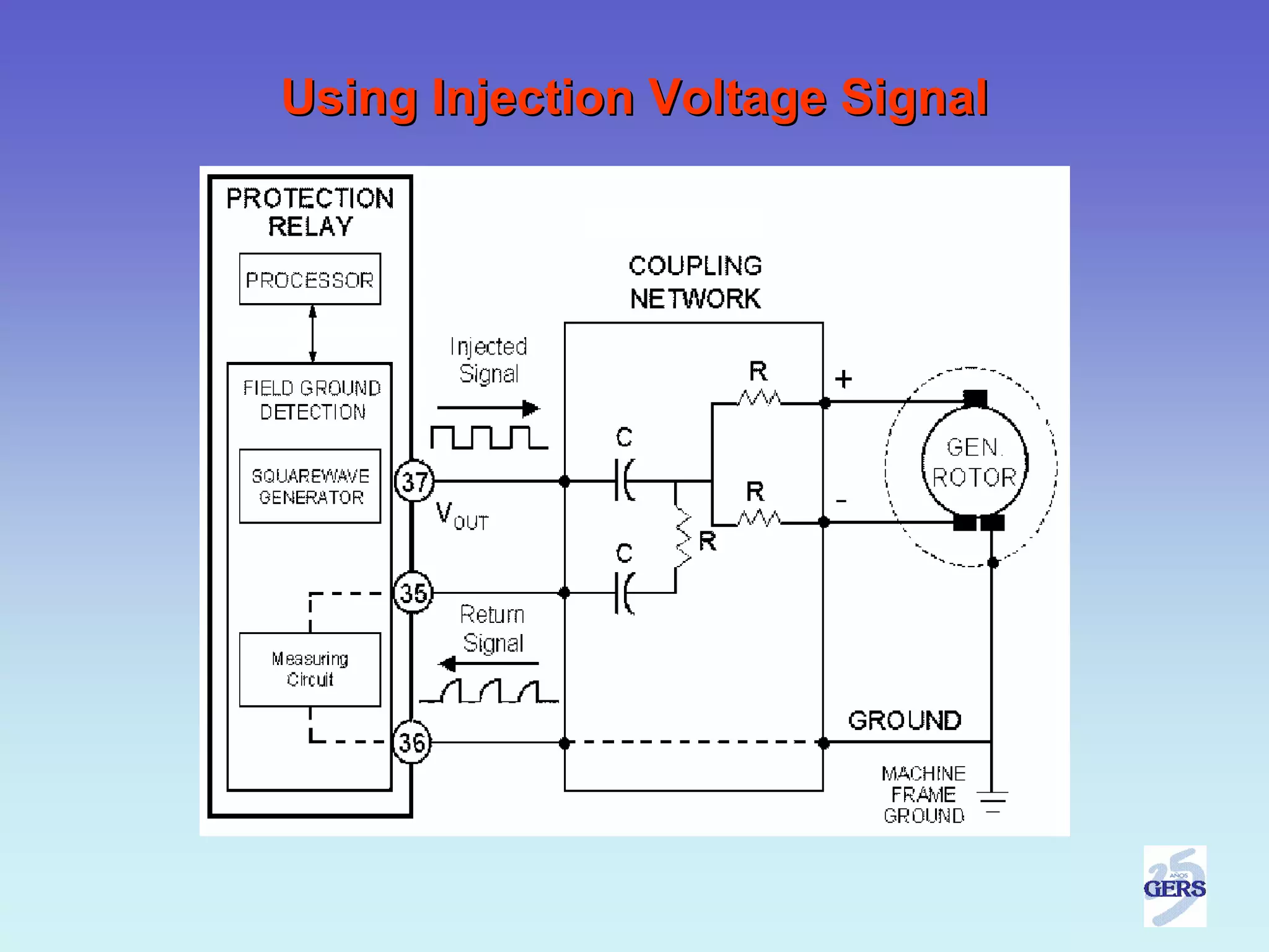 Using Injection Voltage Signal
 