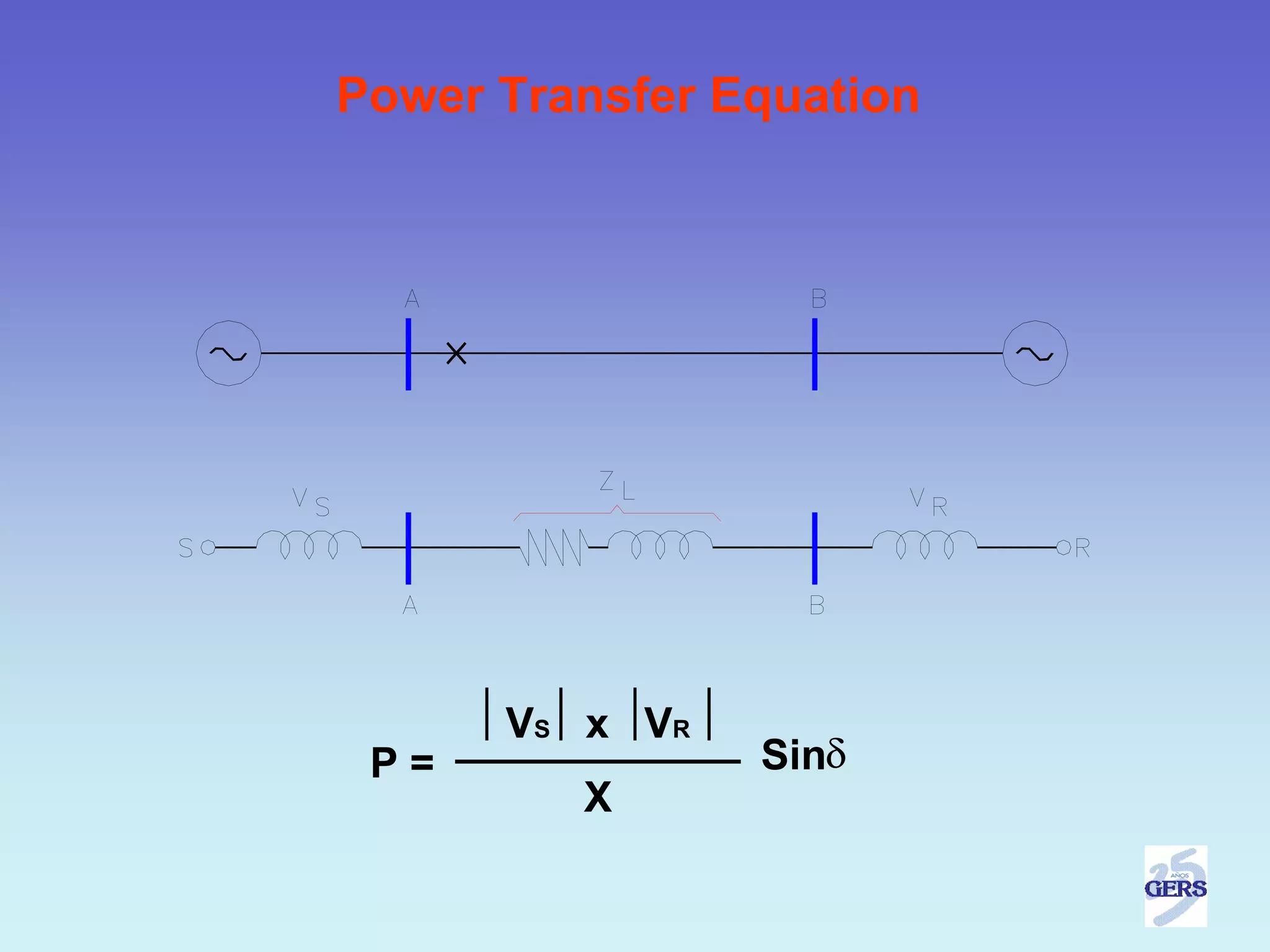 Power Transfer Equation




      V S x VR
 P=              Sinδ
         X
 