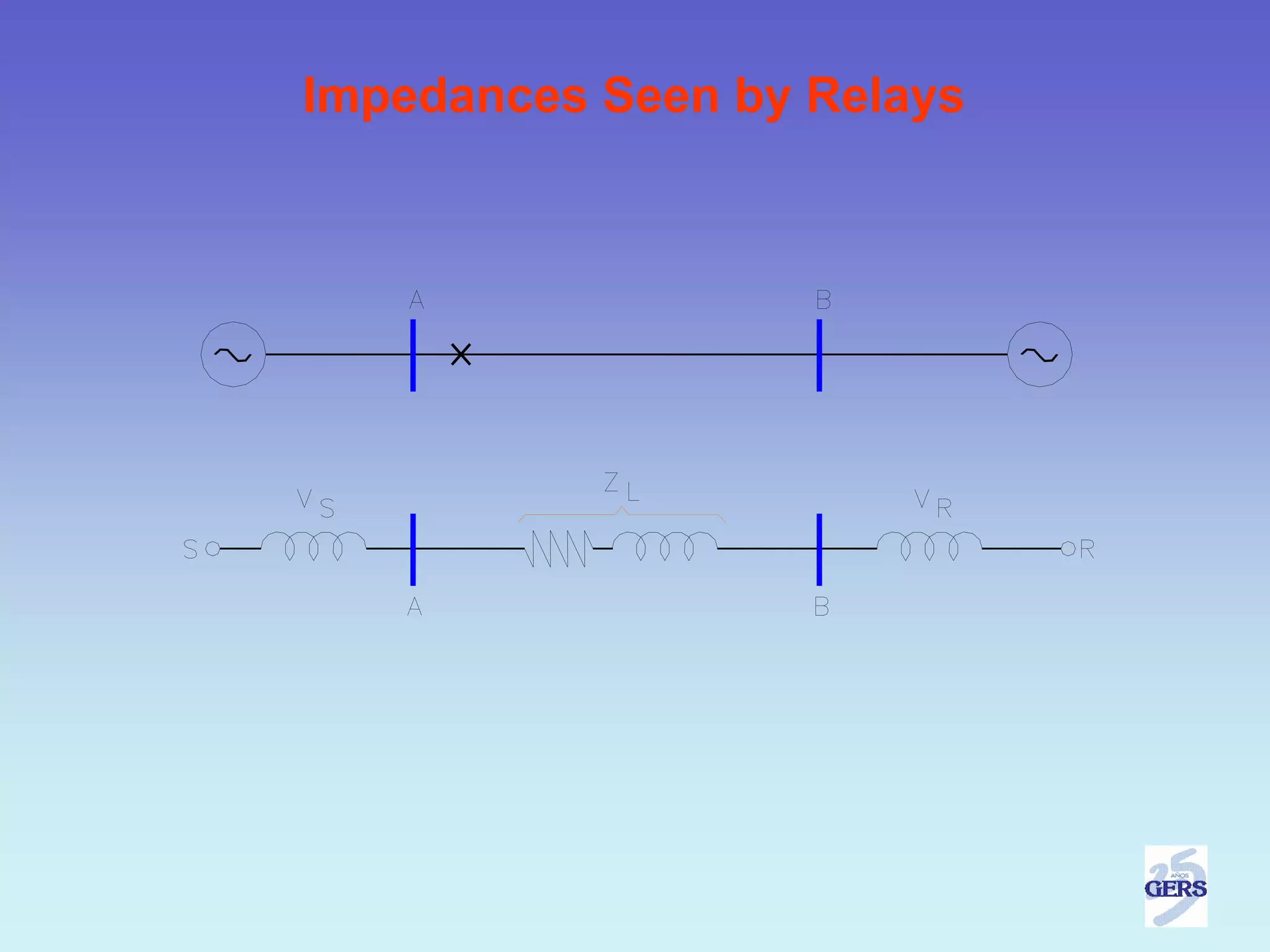 Impedances Seen by Relays
 