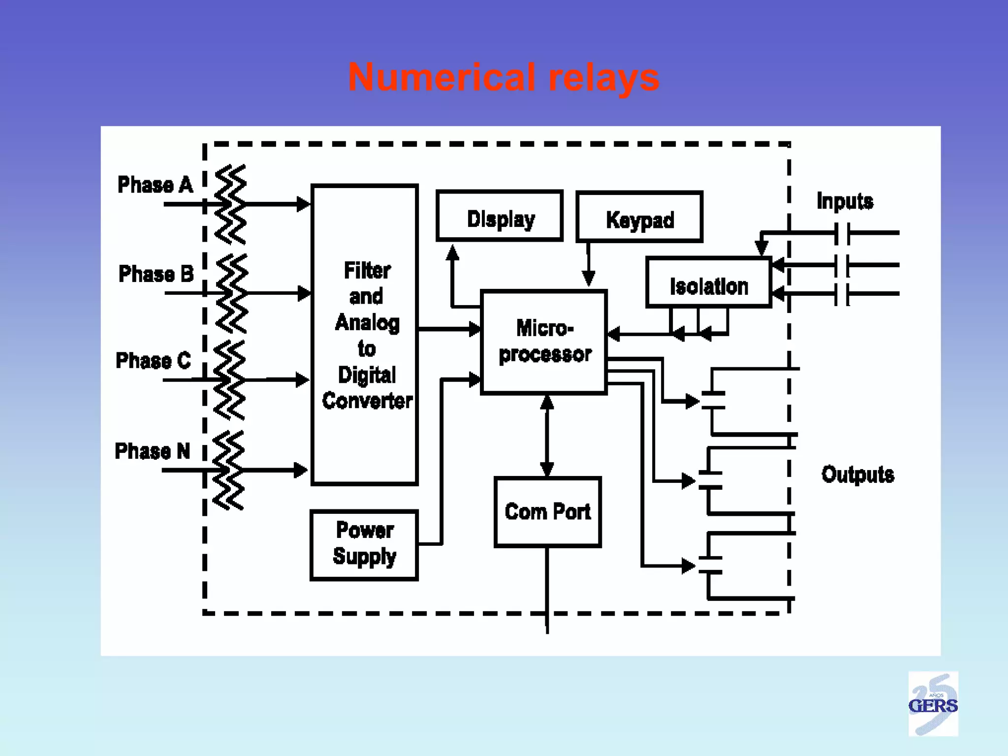 Numerical relays
 
