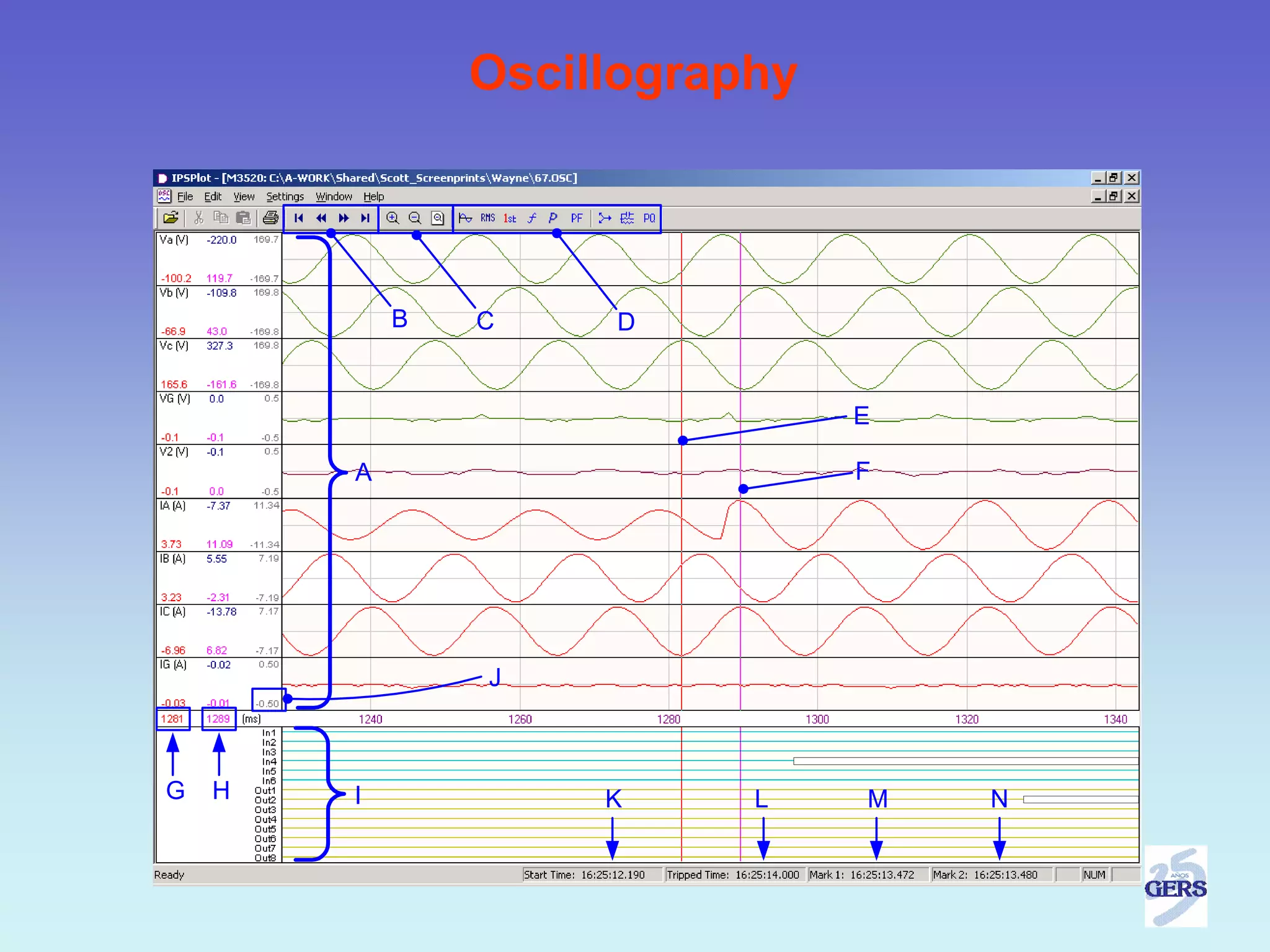 Oscillography



            B   C    D


                                E

        A                       F




                J



G   H   I            K     L    M   N
 