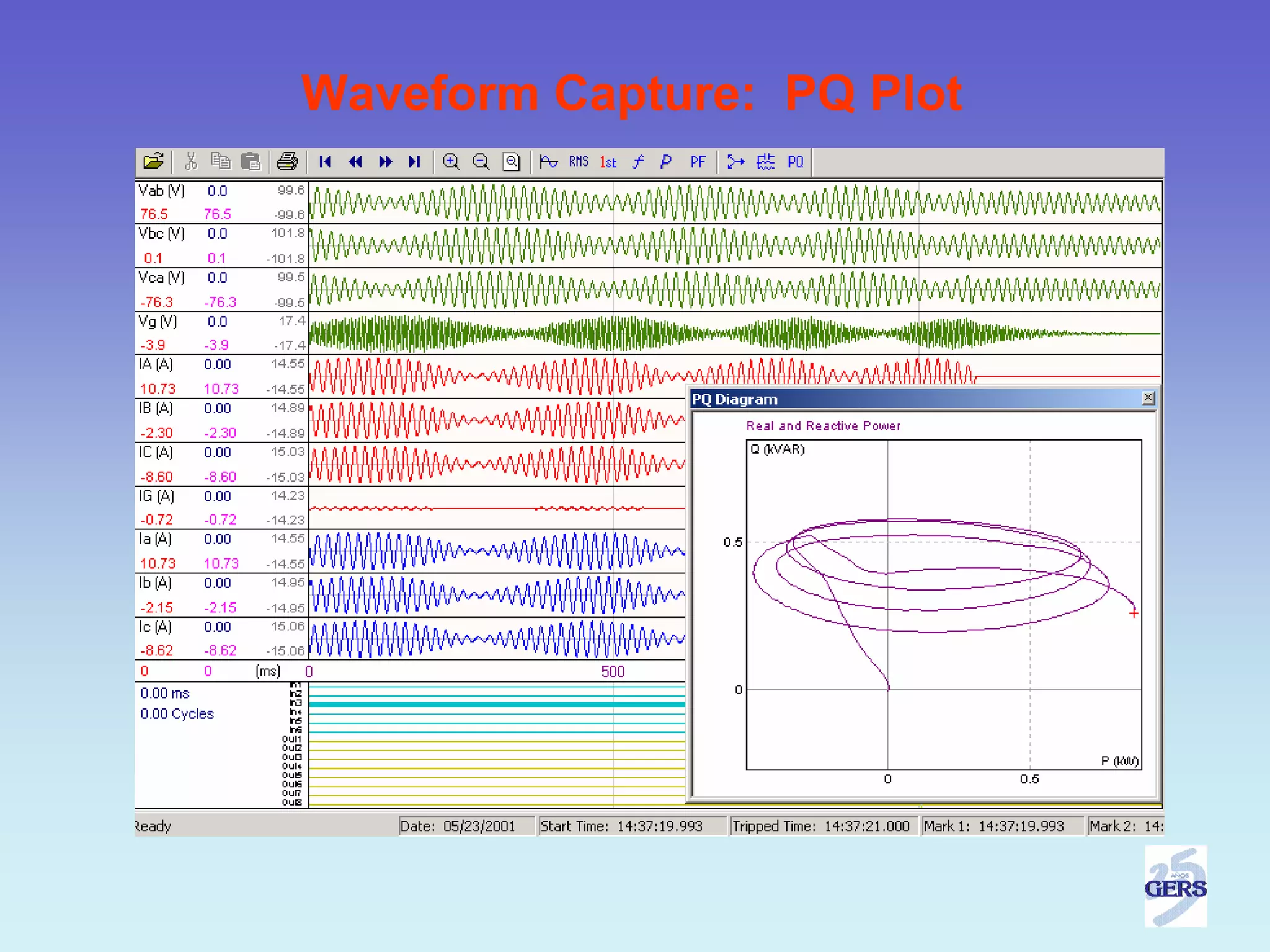 Waveform Capture: PQ Plot
 