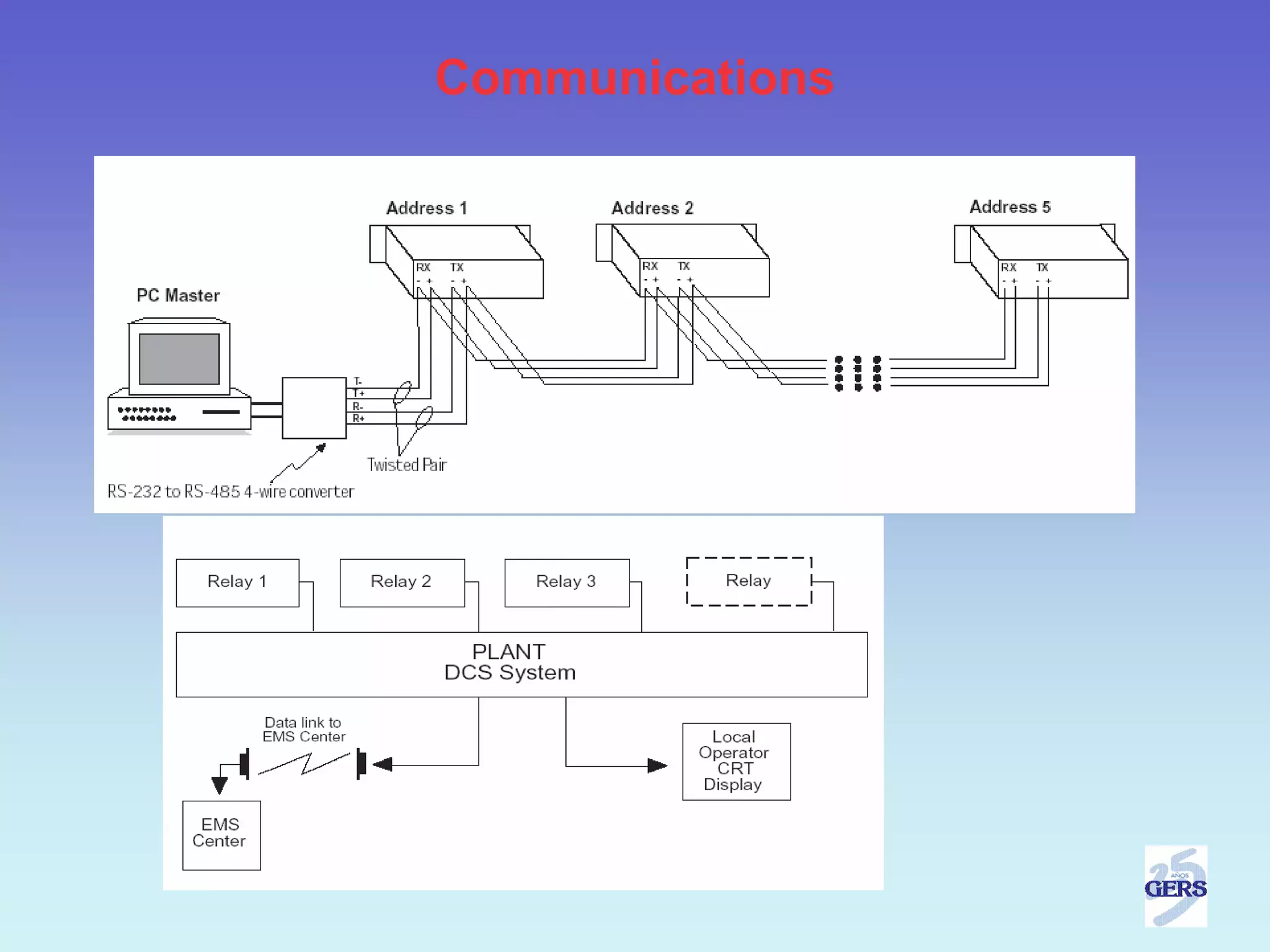 Communications
 