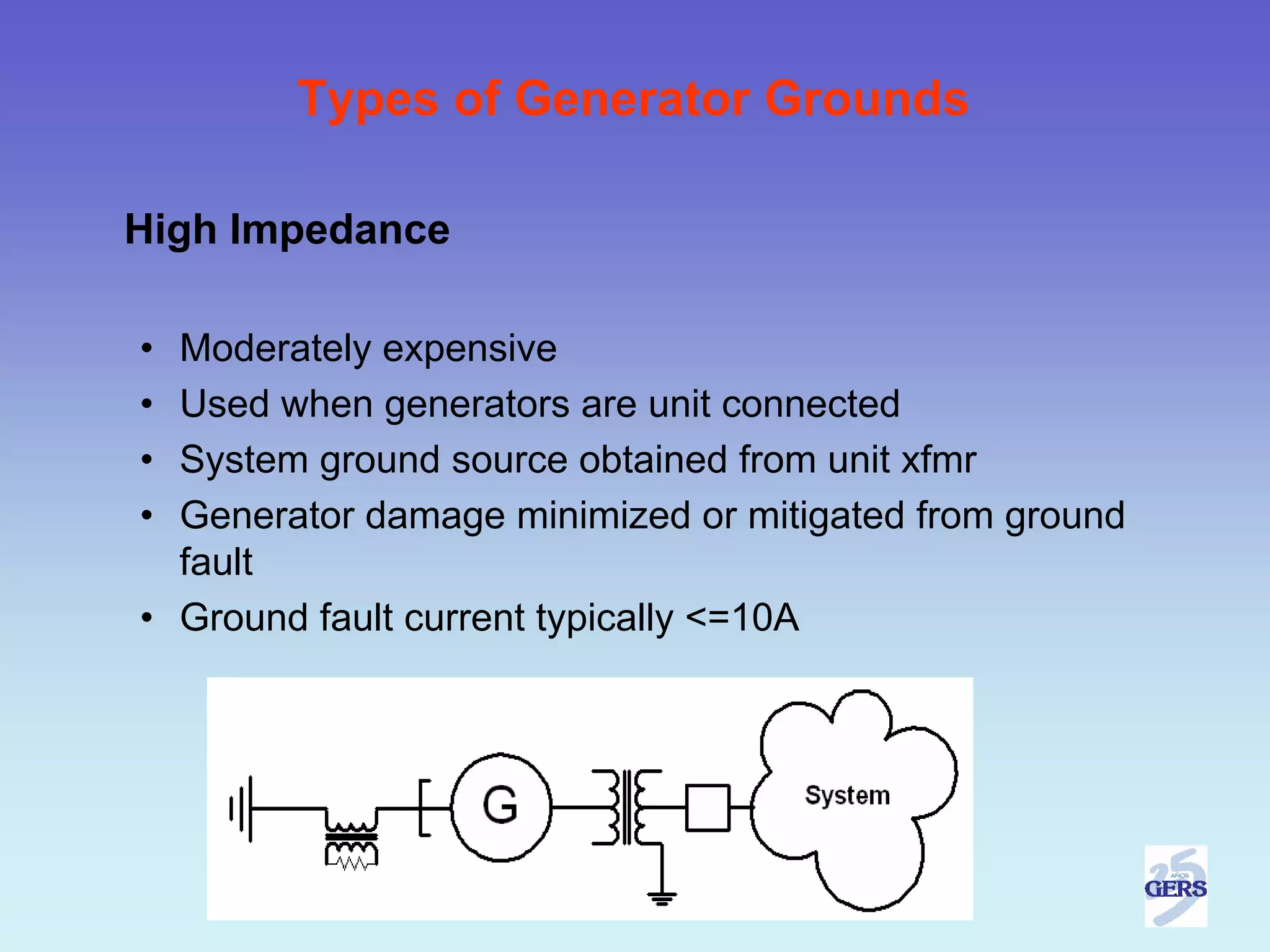 Types of Generator Grounds

High Impedance

• Moderately expensive
• Used when generators are unit connected
• System ground source obtained from unit xfmr
• Generator damage minimized or mitigated from ground
  fault
• Ground fault current typically <=10A
 