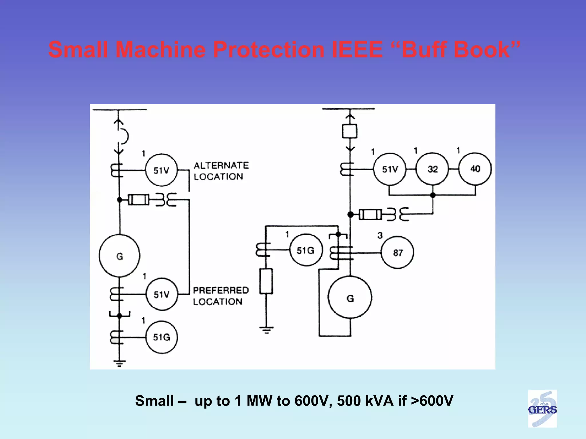 Small Machine Protection IEEE “Buff Book”




       Small – up to 1 MW to 600V, 500 kVA if >600V
 