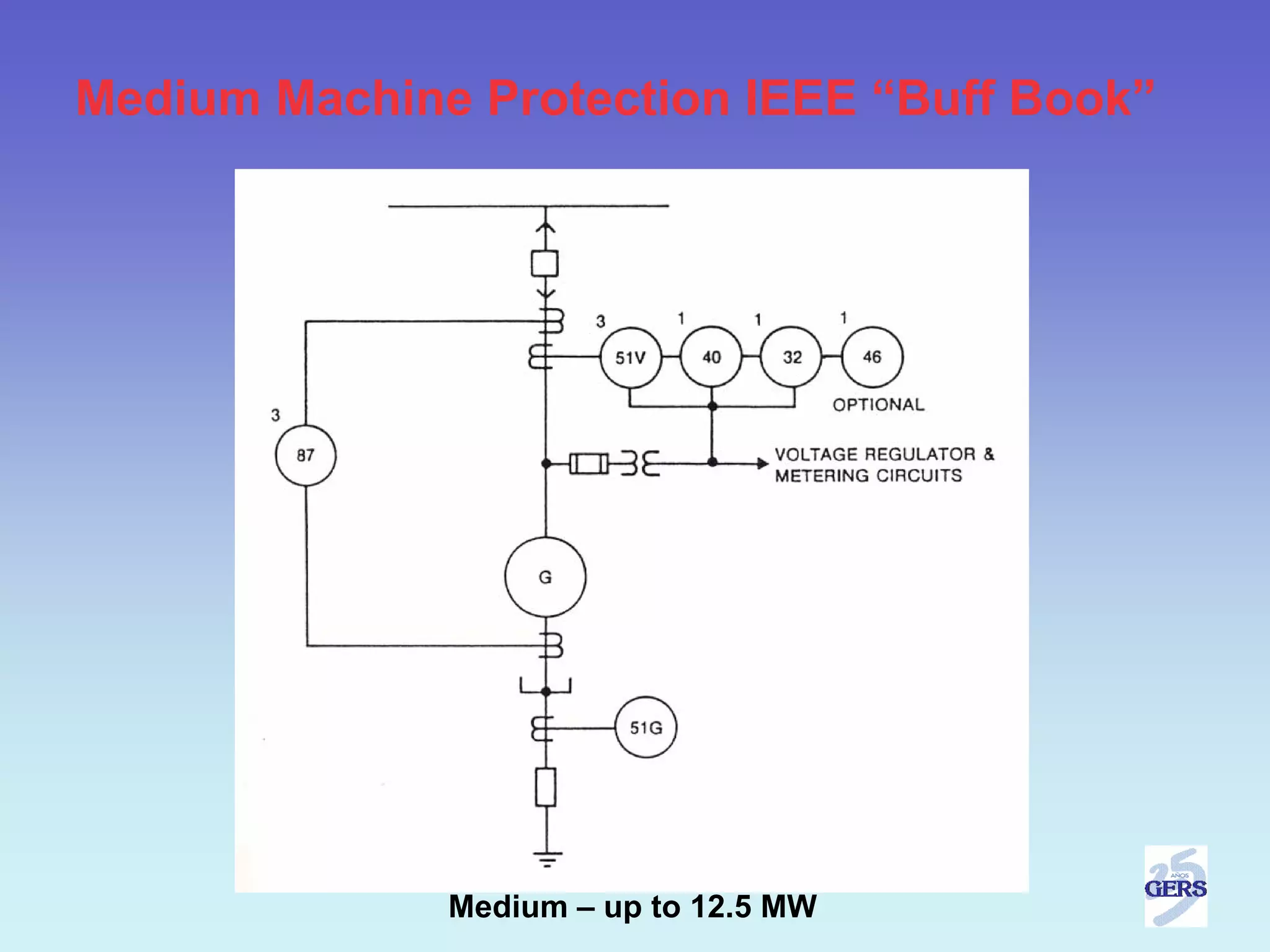 Medium Machine Protection IEEE “Buff Book”




              Medium – up to 12.5 MW
 