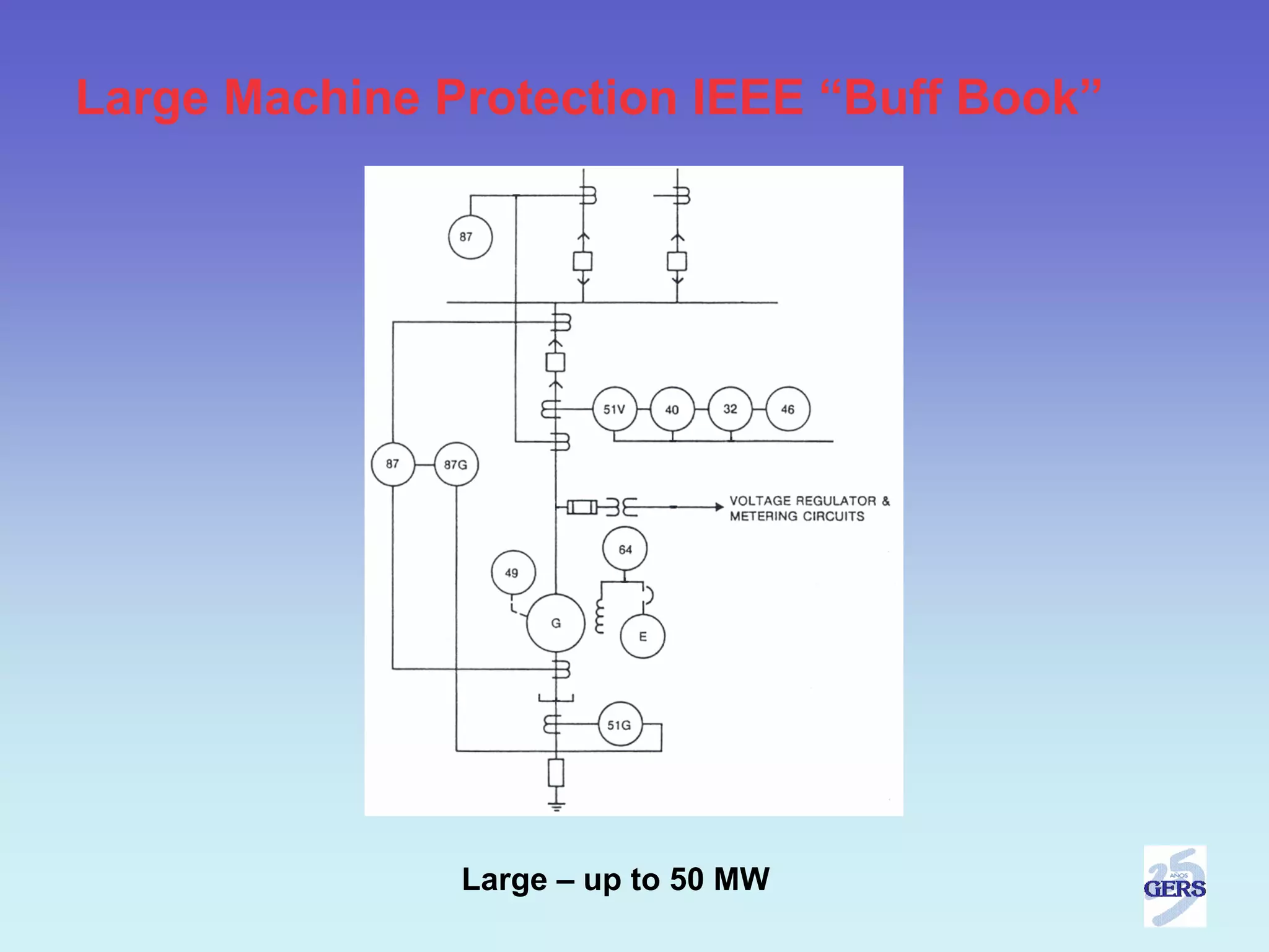Large Machine Protection IEEE “Buff Book”




               Large – up to 50 MW
 