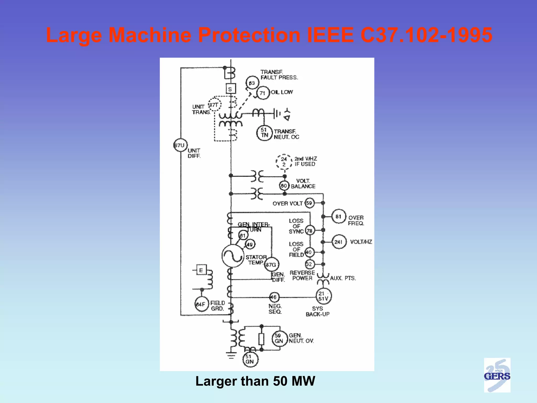 Large Machine Protection IEEE C37.102-1995




              Larger than 50 MW
 