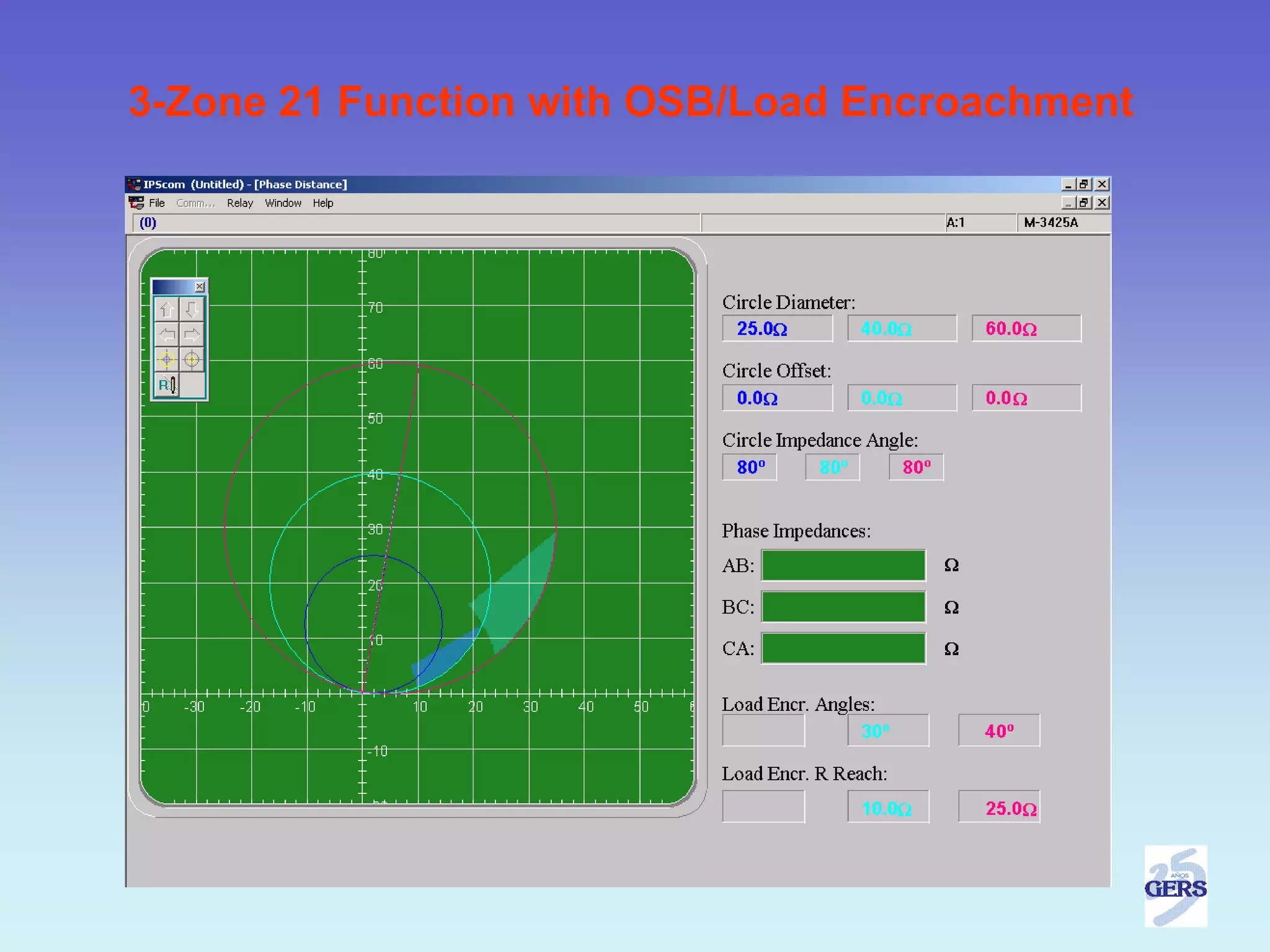 3-Zone 21 Function with OSB/Load Encroachment
 