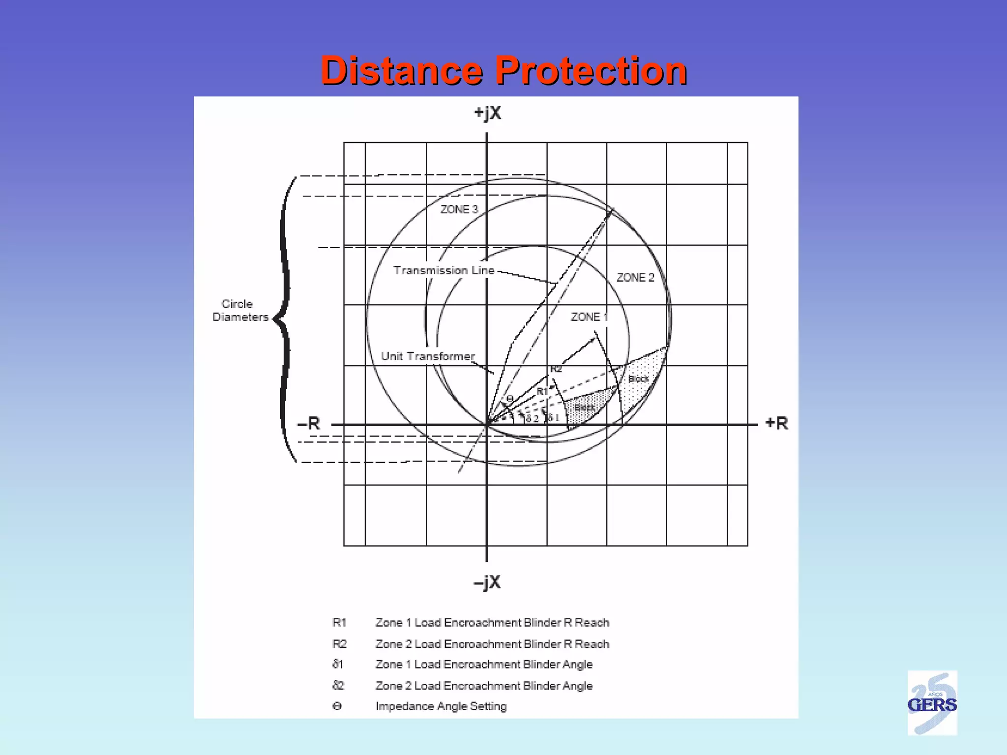 Distance Protection
 