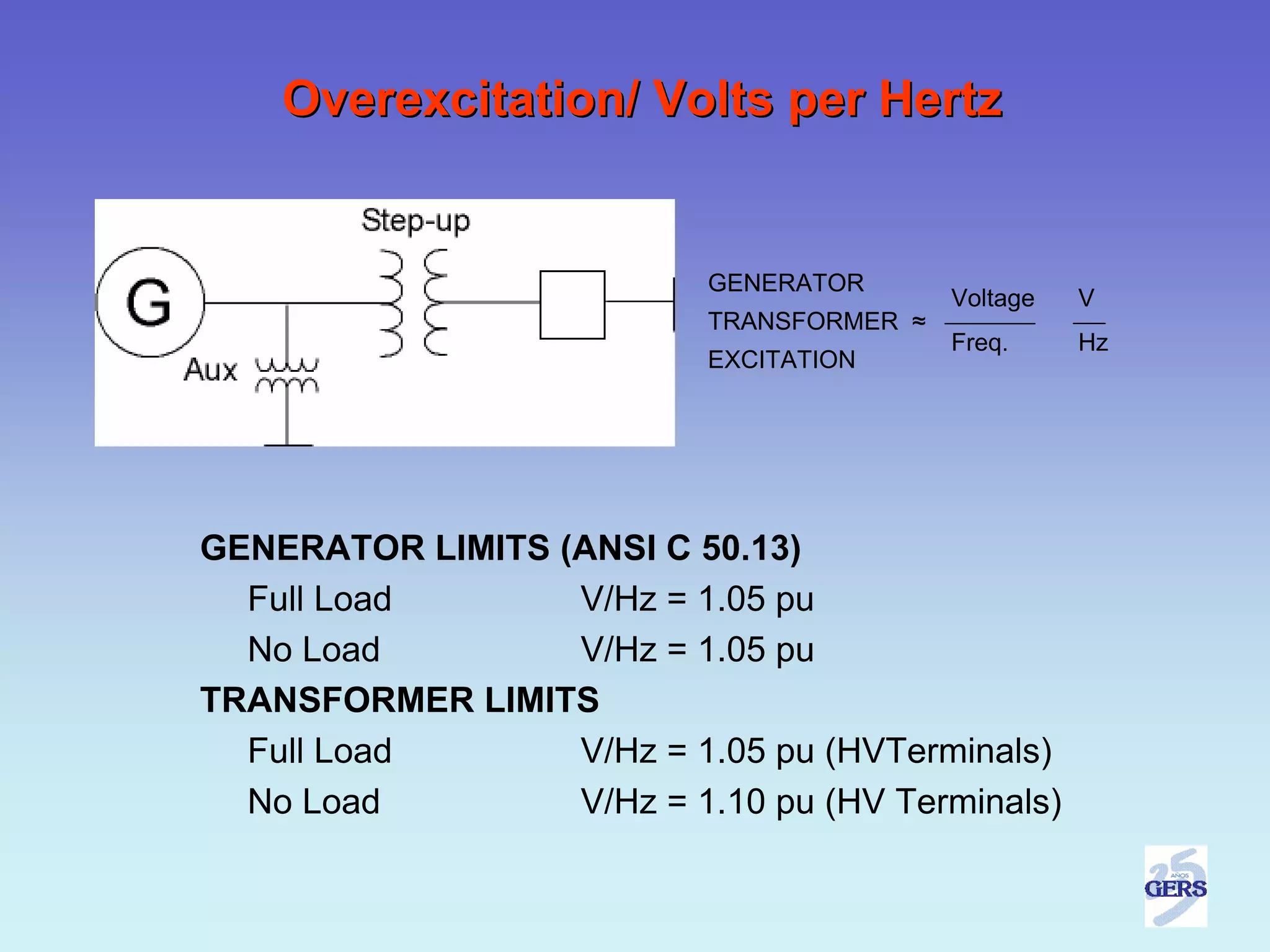 Overexcitation/ Volts per Hertz


                           GENERATOR
                                           Voltage   V
                           TRANSFORMER ≈
                                           Freq.     Hz
                           EXCITATION




GENERATOR LIMITS (ANSI C 50.13)
  Full Load       V/Hz = 1.05 pu
  No Load         V/Hz = 1.05 pu
TRANSFORMER LIMITS
  Full Load       V/Hz = 1.05 pu (HVTerminals)
  No Load         V/Hz = 1.10 pu (HV Terminals)
 