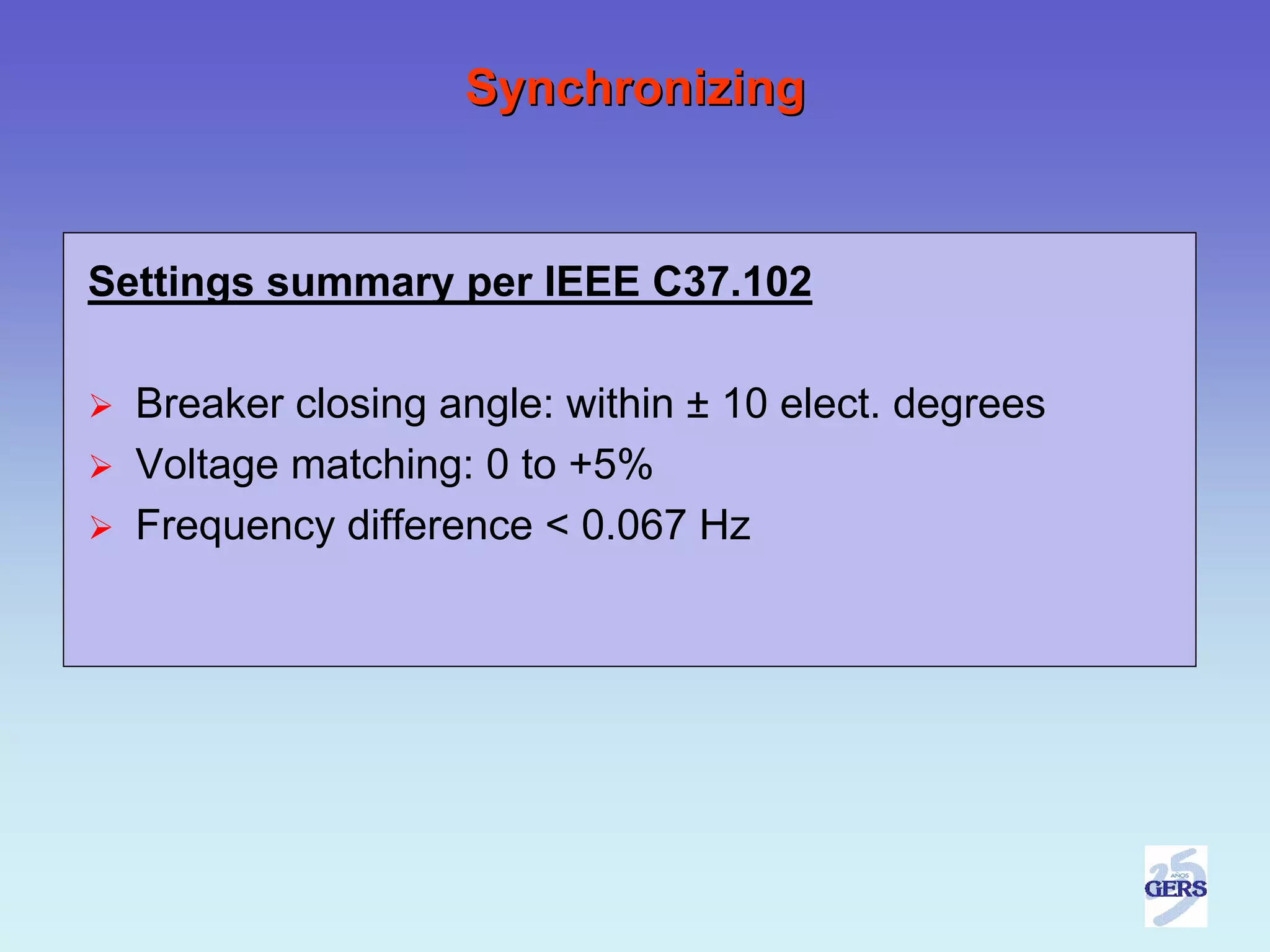 Synchronizing


Settings summary per IEEE C37.102

  Breaker closing angle: within ± 10 elect. degrees
  Voltage matching: 0 to +5%
  Frequency difference < 0.067 Hz
 