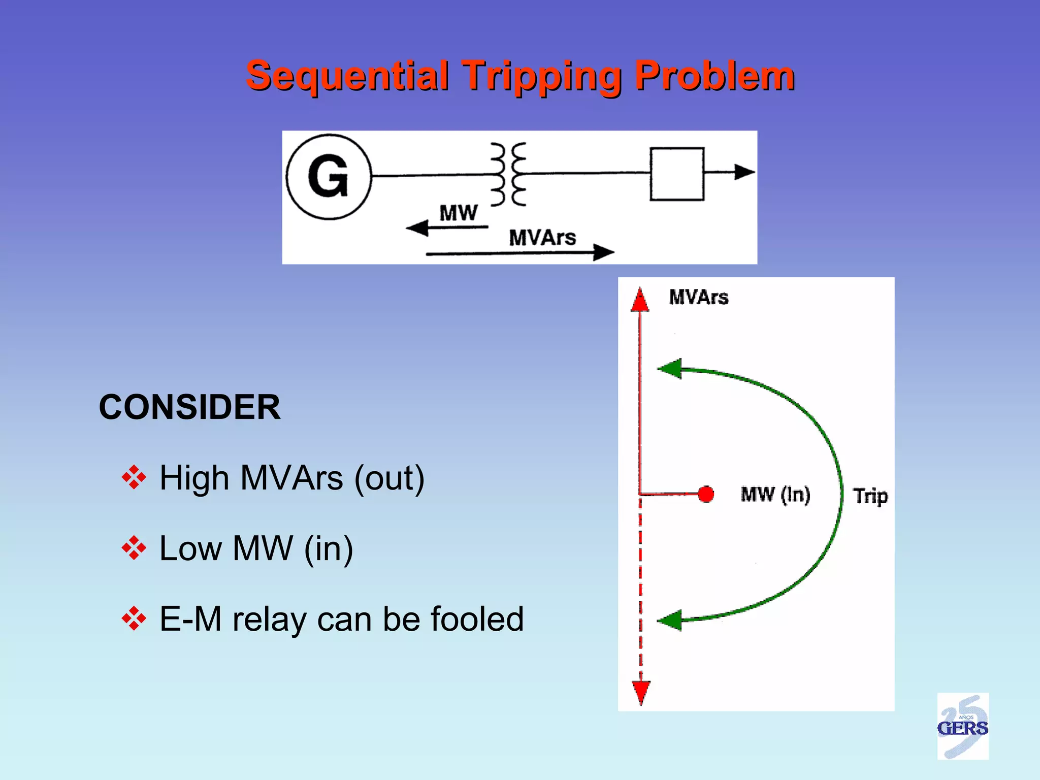 Sequential Tripping Problem




CONSIDER

  High MVArs (out)

  Low MW (in)

  E-M relay can be fooled
 
