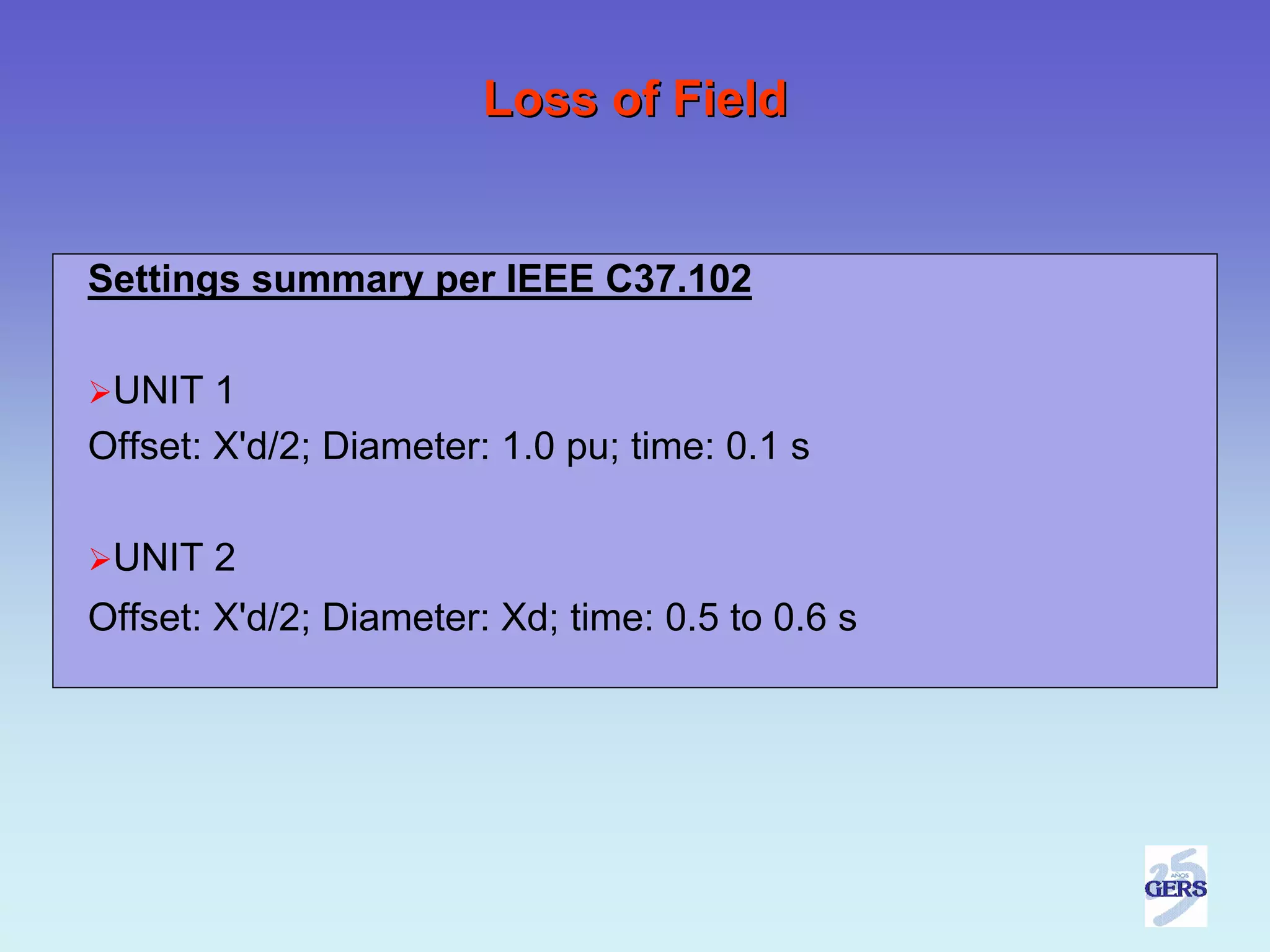 Loss of Field


Settings summary per IEEE C37.102

 UNIT 1
Offset: X'd/2; Diameter: 1.0 pu; time: 0.1 s

 UNIT 2
Offset: X'd/2; Diameter: Xd; time: 0.5 to 0.6 s
 