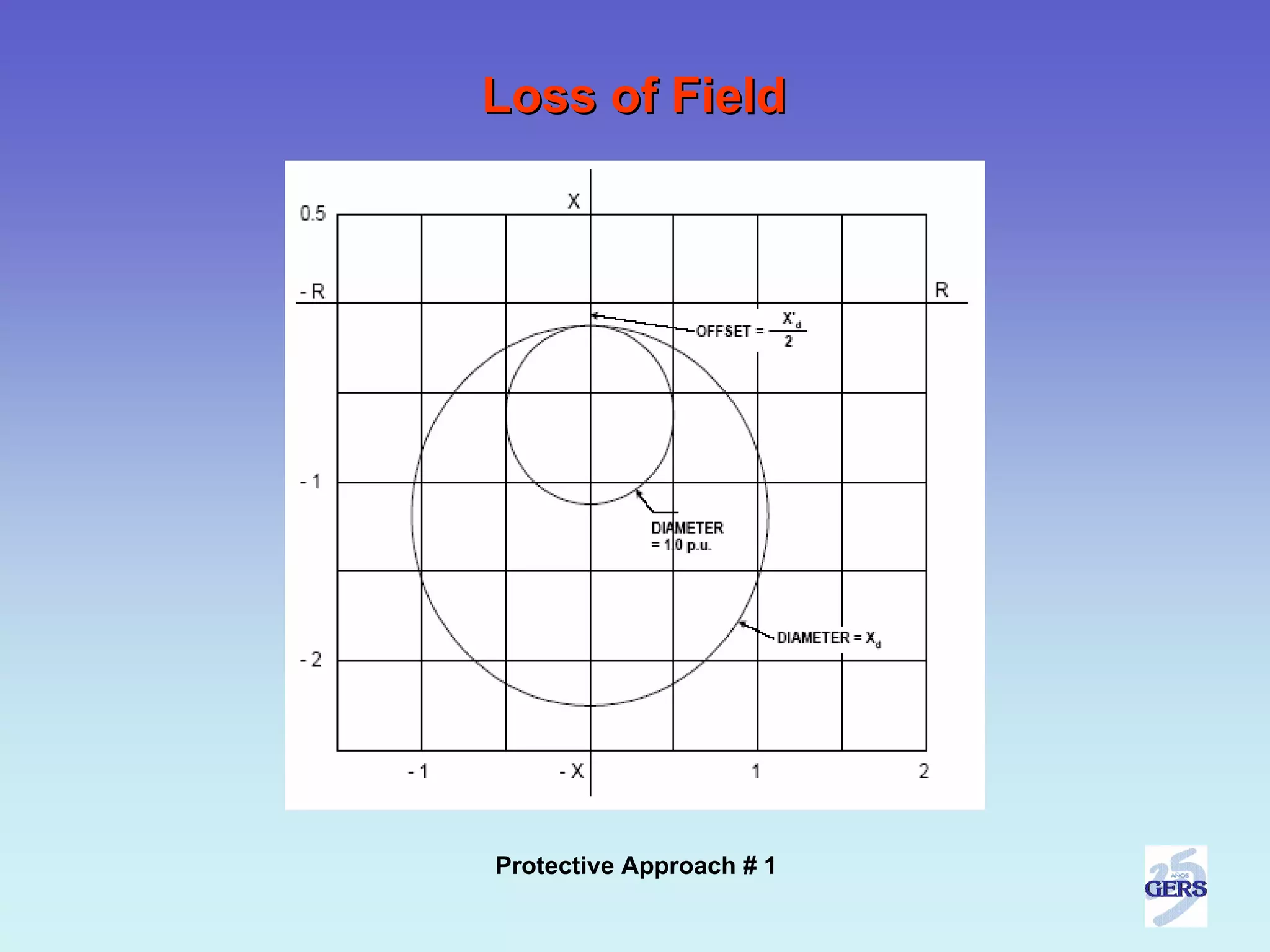 Loss of Field




Protective Approach # 1
 