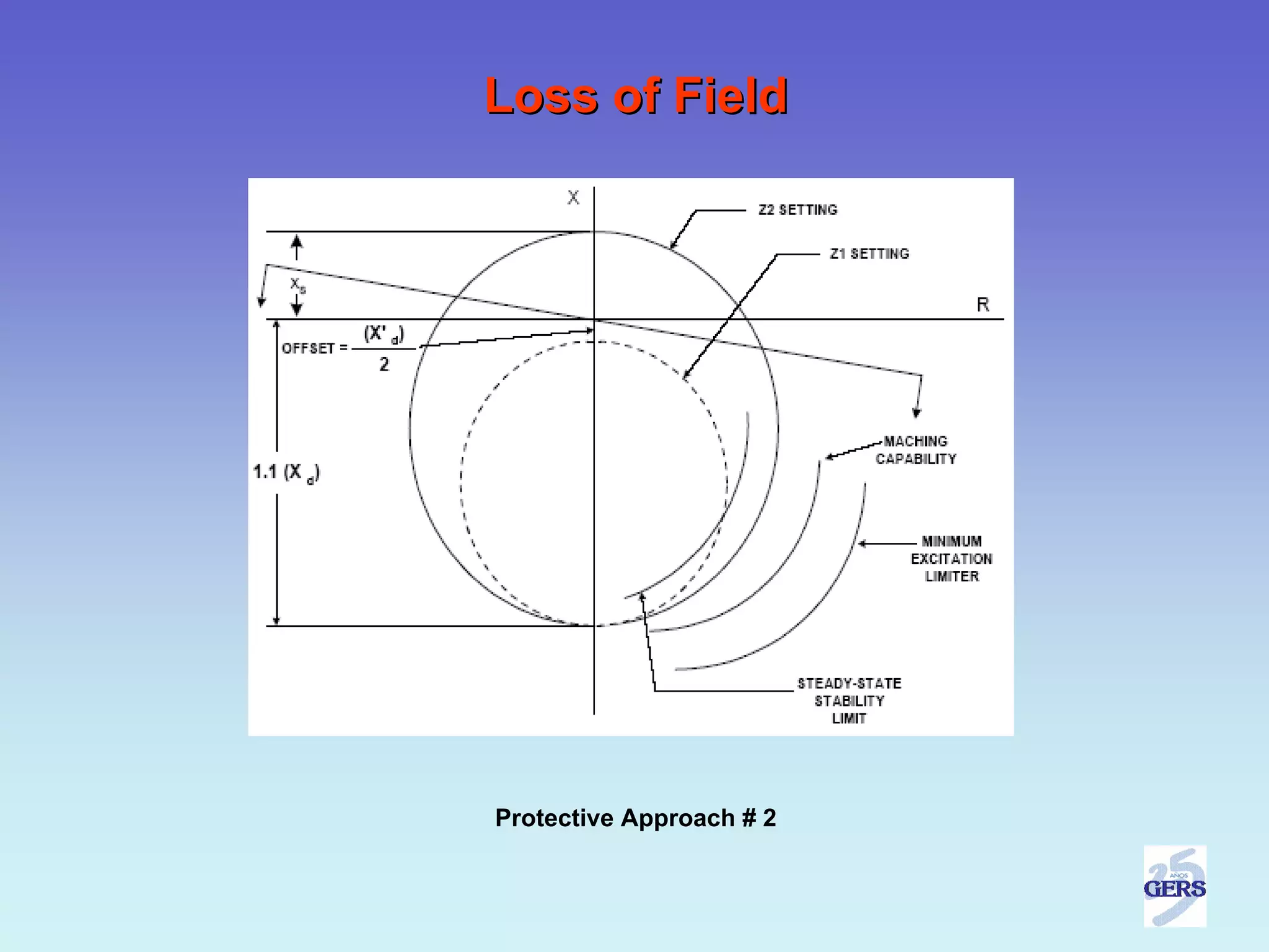 Loss of Field




Protective Approach # 2
 
