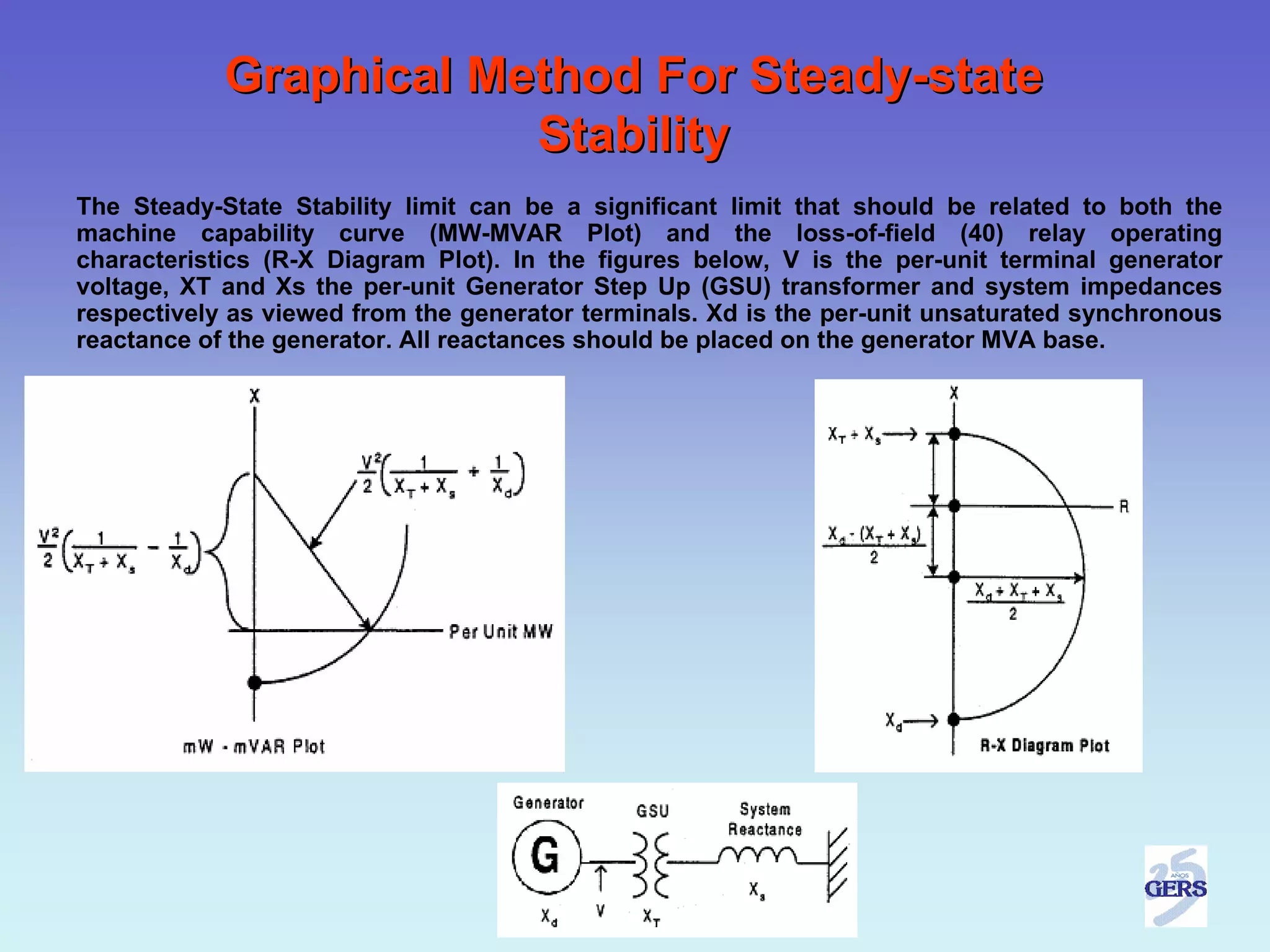 Graphical Method For Steady-state
                        Stability
The Steady-State Stability limit can be a significant limit that should be related to both the
machine capability curve (MW-MVAR Plot) and the loss-of-field (40) relay operating
characteristics (R-X Diagram Plot). In the figures below, V is the per-unit terminal generator
voltage, XT and Xs the per-unit Generator Step Up (GSU) transformer and system impedances
respectively as viewed from the generator terminals. Xd is the per-unit unsaturated synchronous
reactance of the generator. All reactances should be placed on the generator MVA base.
 