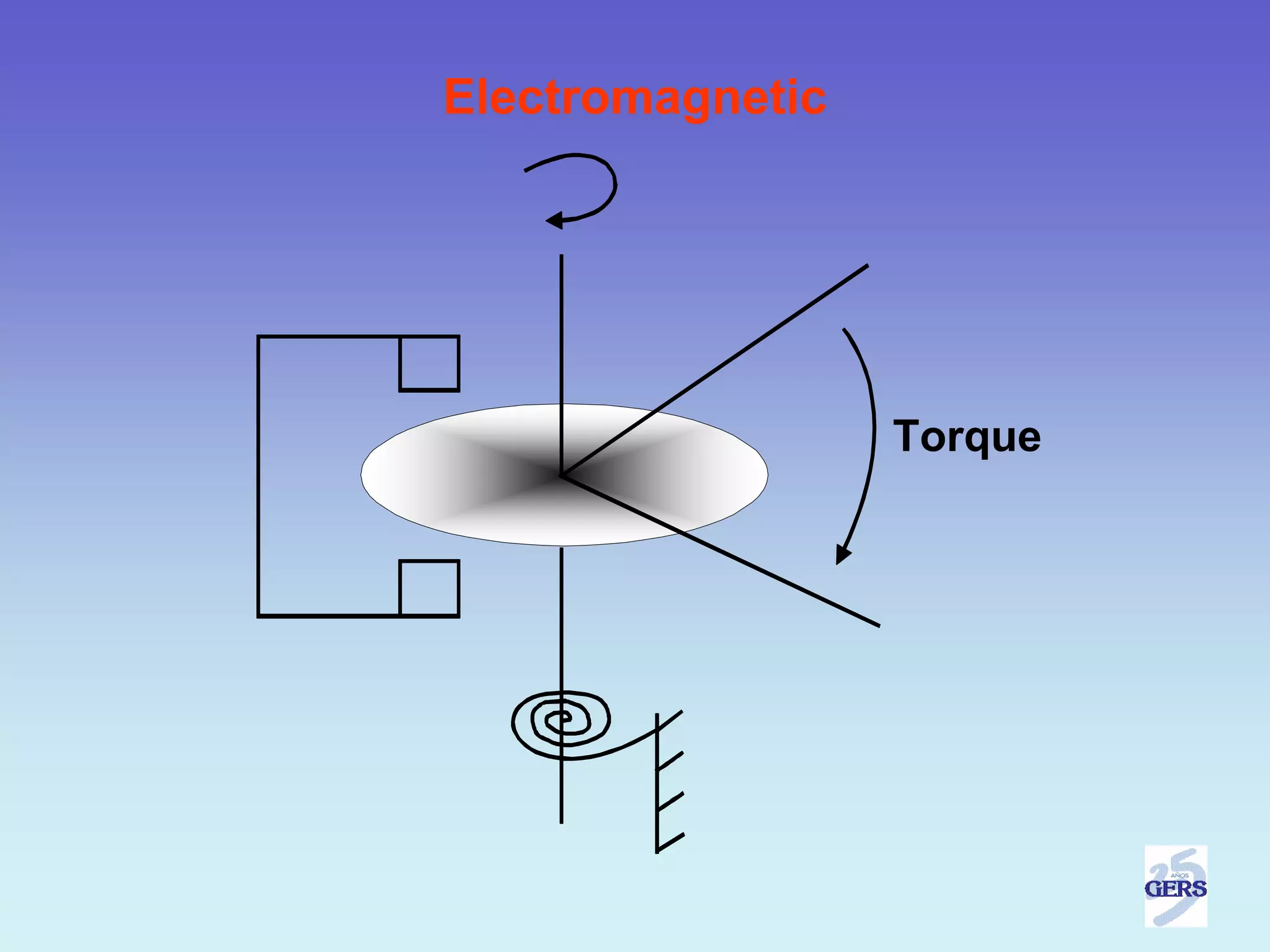 Electromagnetic




                  Torque
 