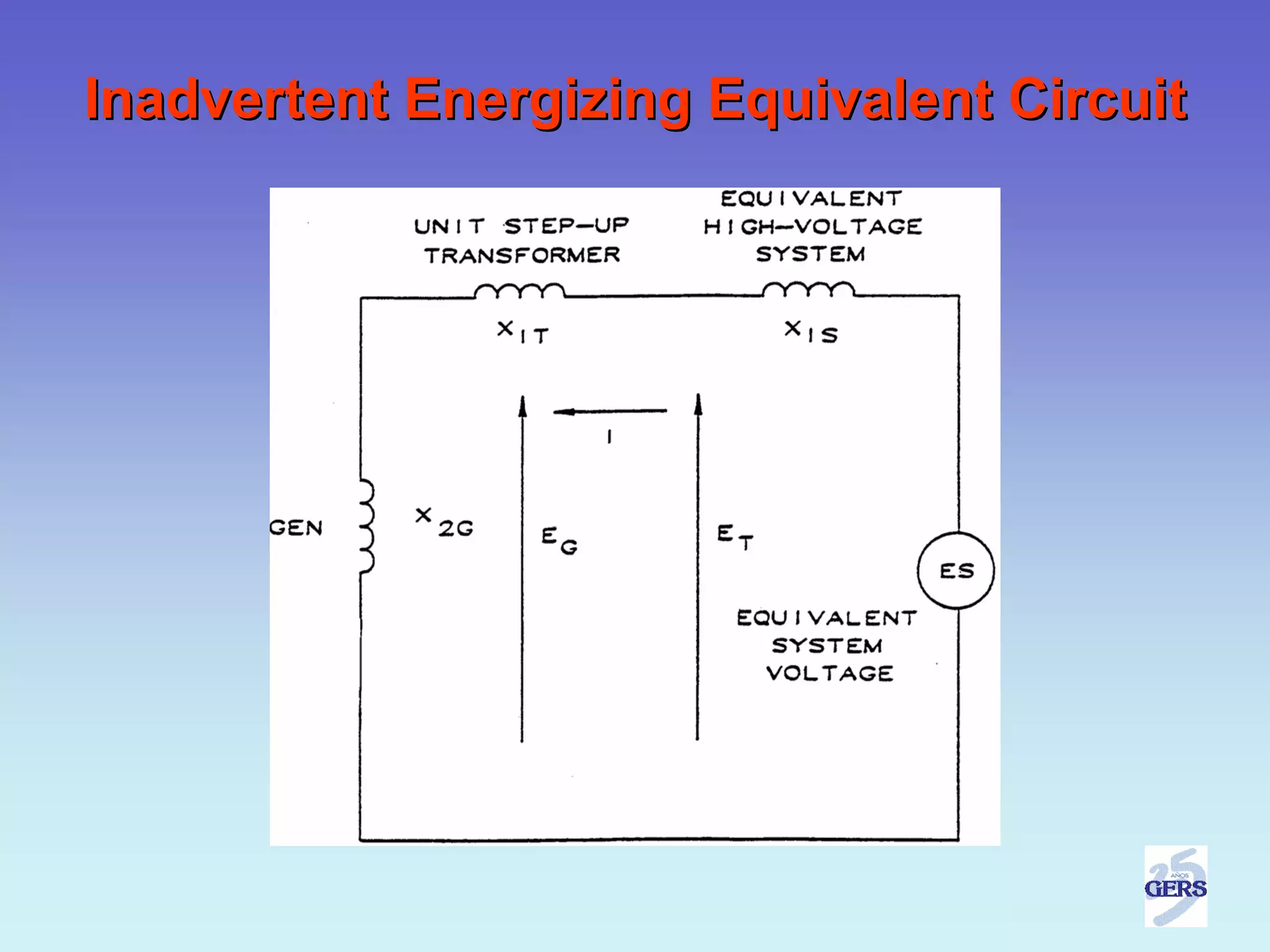 Inadvertent Energizing Equivalent Circuit
 