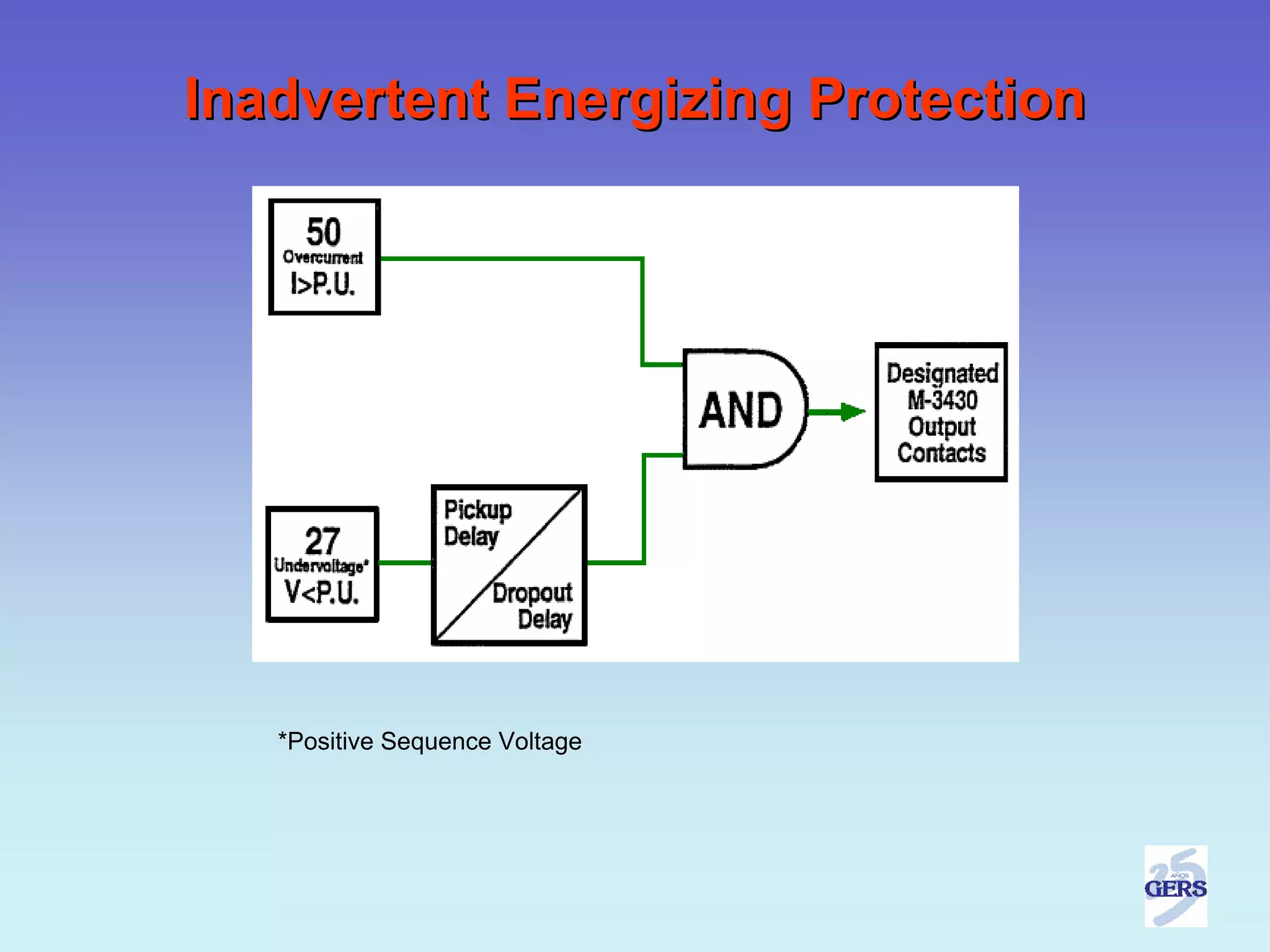 Inadvertent Energizing Protection




   *Positive Sequence Voltage
 