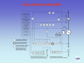 Generator protection gers | PDF